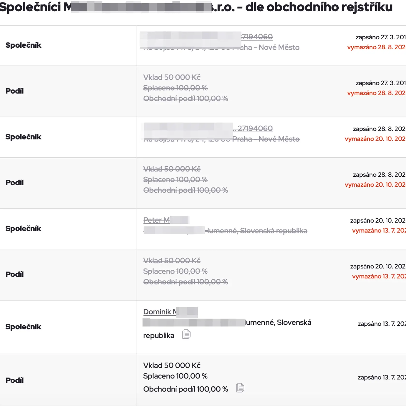 Výpis z českého obchodného registra firmy, ktorú založil Humenčan a ktorej kamión v zahraničí zadržali s desiatkami kíl hašišu.