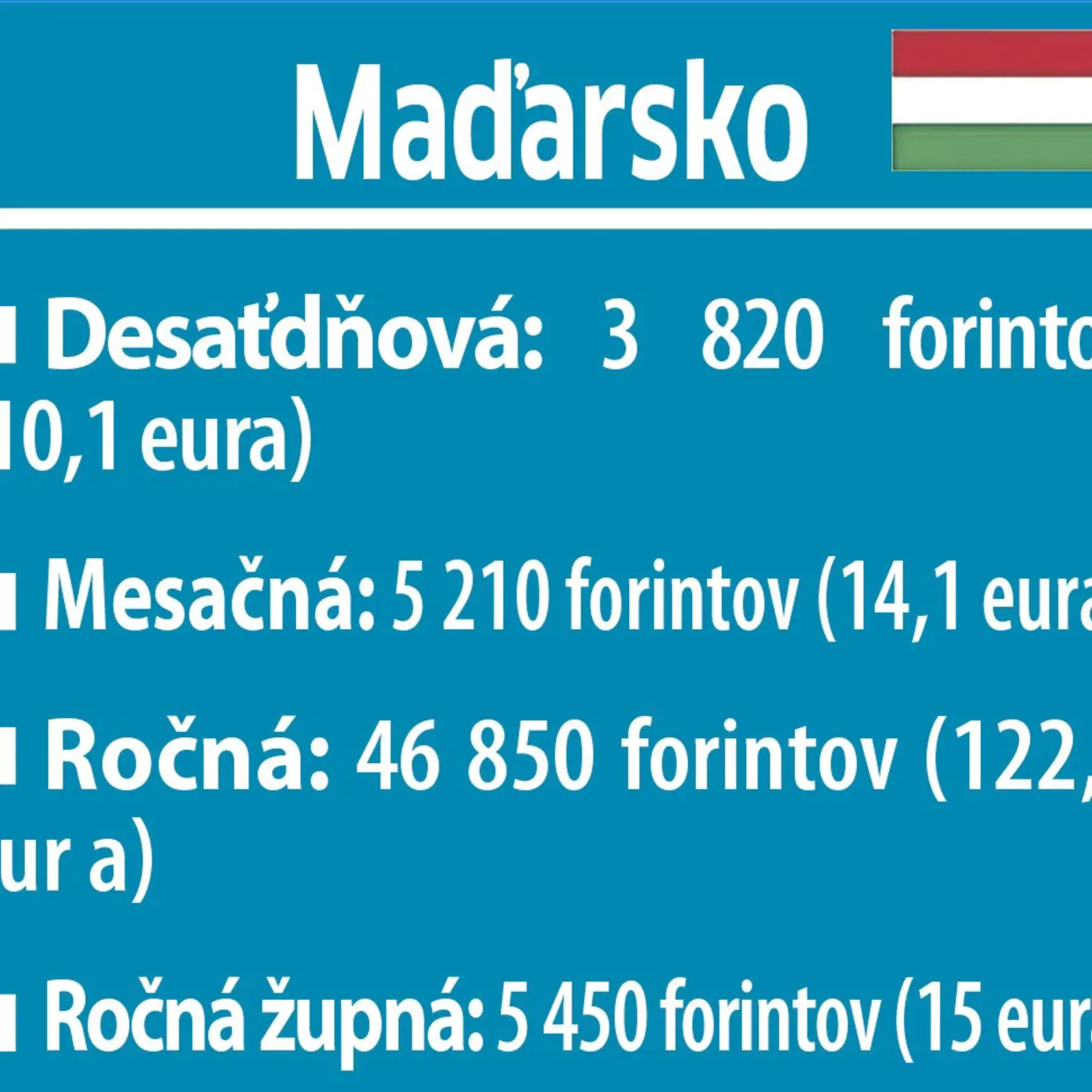 Maďarsko aj so špeciálnou župnou známkou.