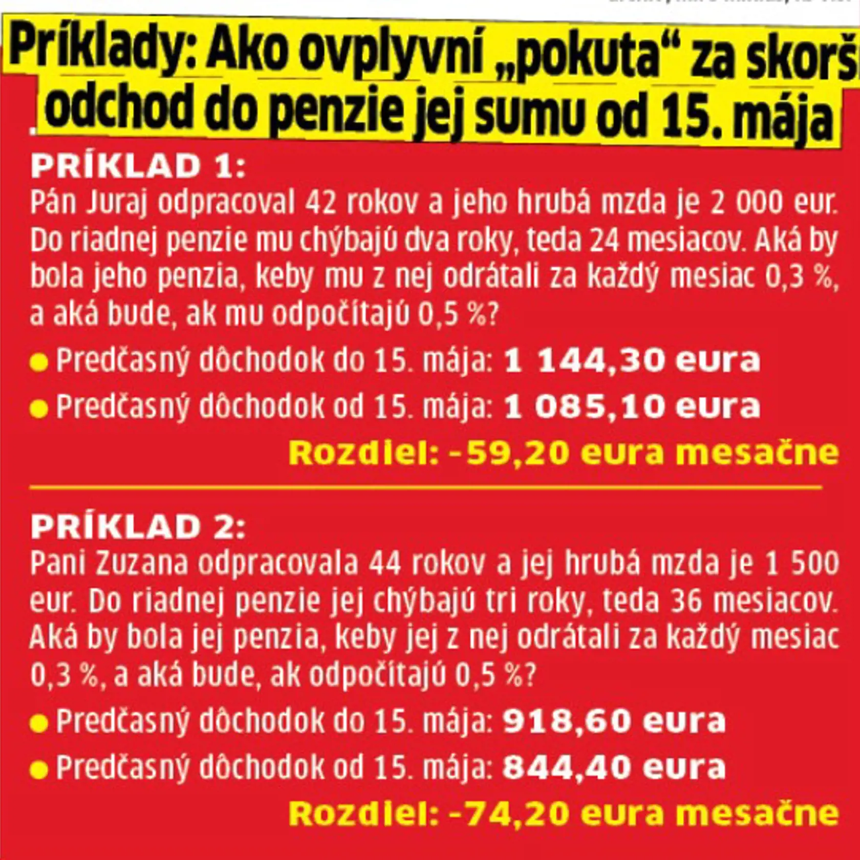 Ako ovplyvní "pokuta" za skorší odchod do penzie jej výšku?