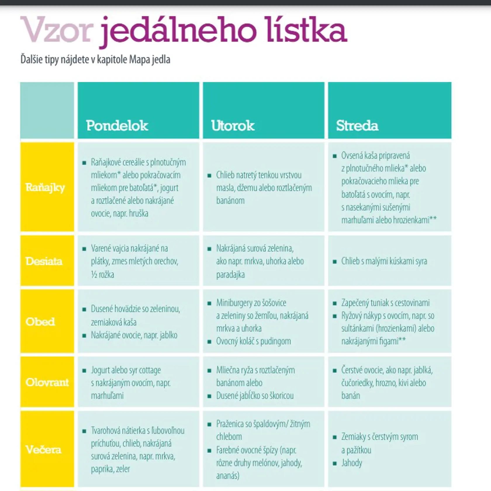 Vzor jedálneho lístka vám možno pomôže.