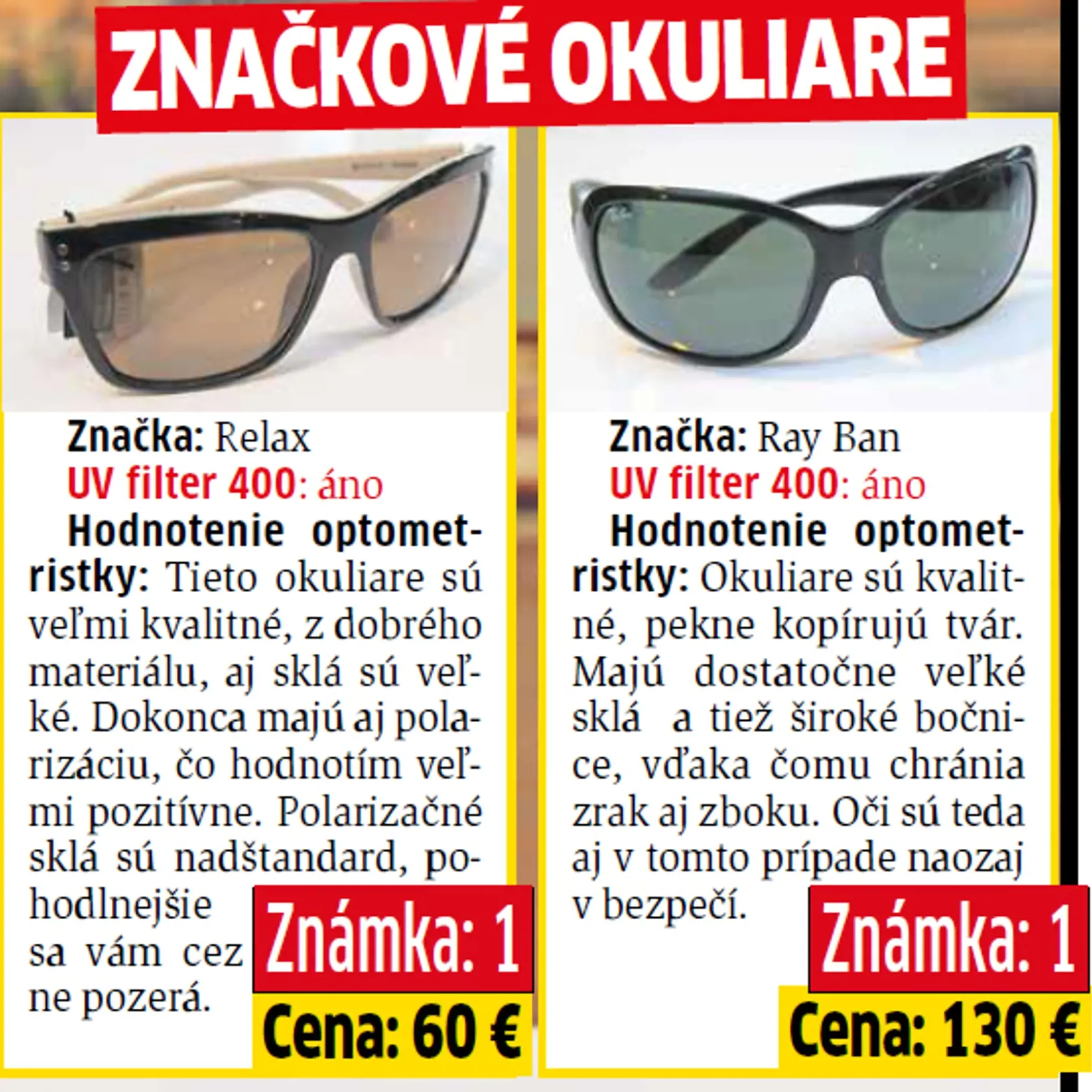 Sklá slnečných okuliarov pod „lupou“: 0 % znamená, že neprepustili  ani záblesk UV žiarenia.