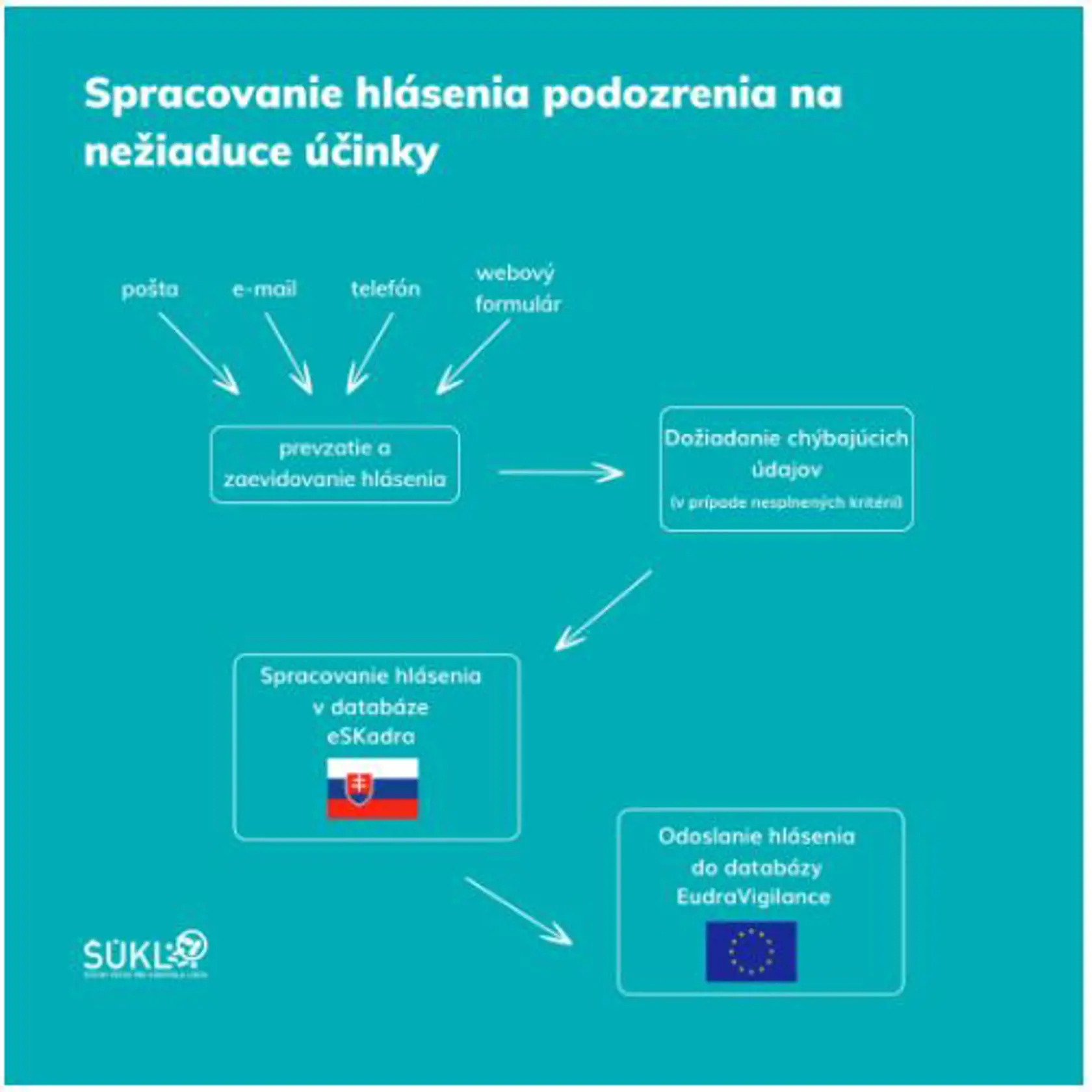 Ako nahlásiť nežiaduci účinok po očkovaní?