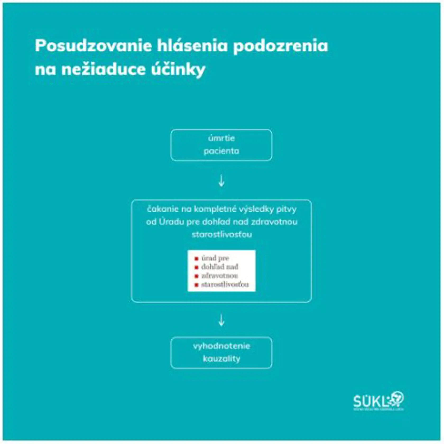 Ako nahlásiť nežiaduci účinok po očkovaní?