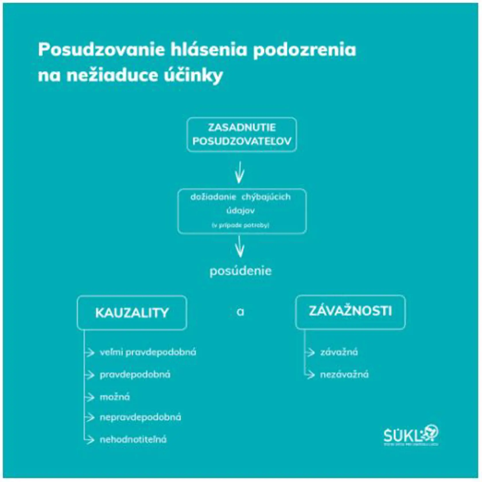 Ako nahlásiť nežiaduci účinok po očkovaní?