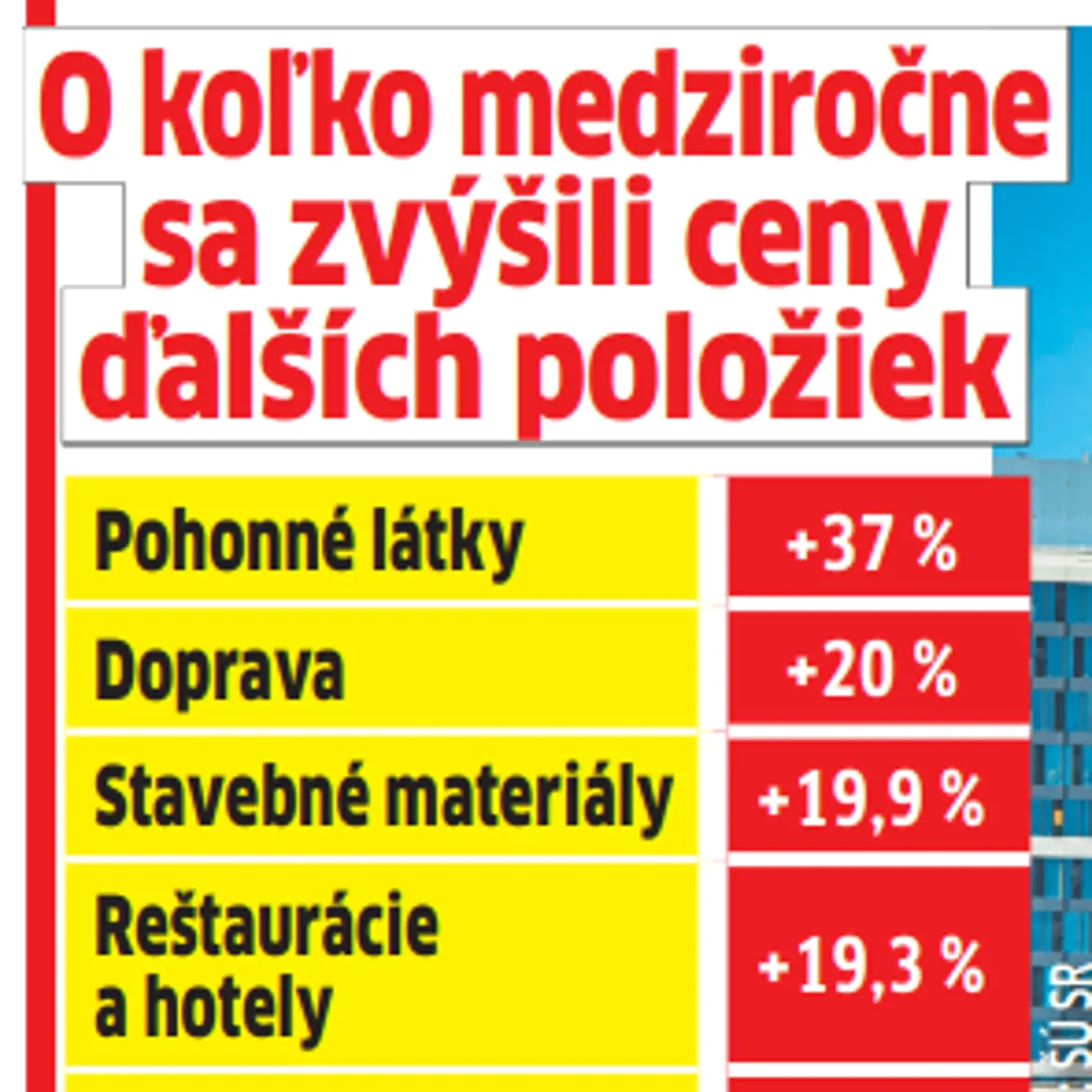 O koľko zdraželi ďalšie položky?