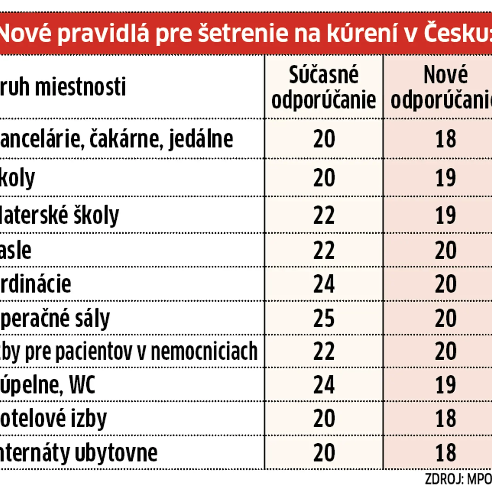 Ako vyzerá návrh na šetrenie energiami u našich českých susedov?