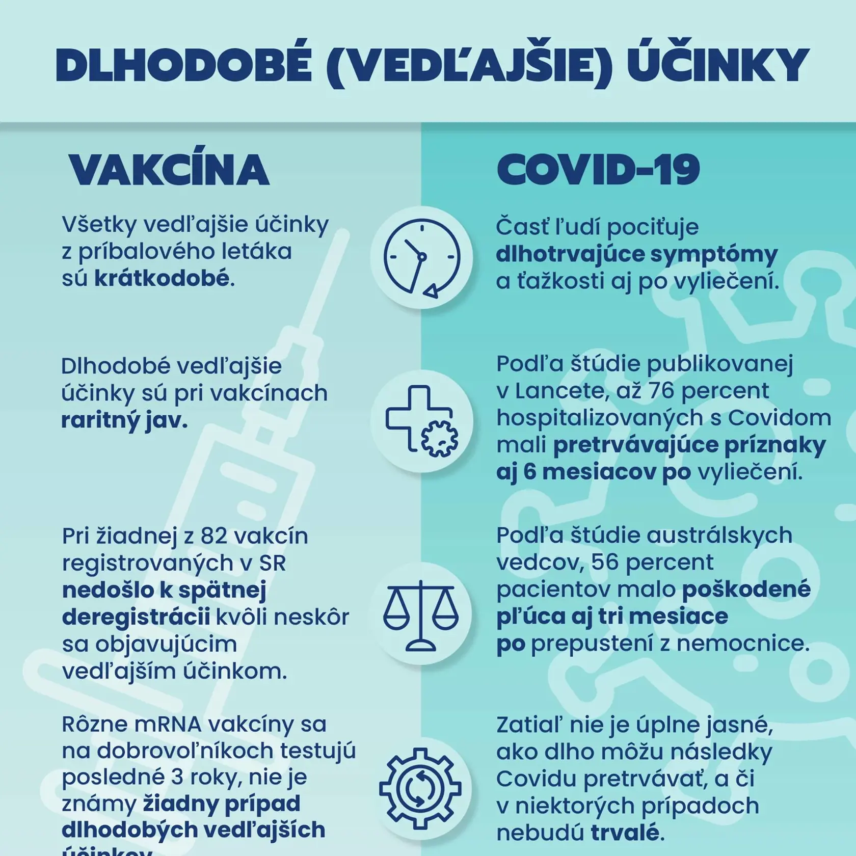 Všetky vedľajšie účinky popísané v príbalových letákoch registrovaných vakcín proti Covidu, s ktorými sa na Slovensku aktuálne očkuje, sú krátkodobé. Dlhodobé účinky sú pri vakcínach vo všeobecnosti raritné.