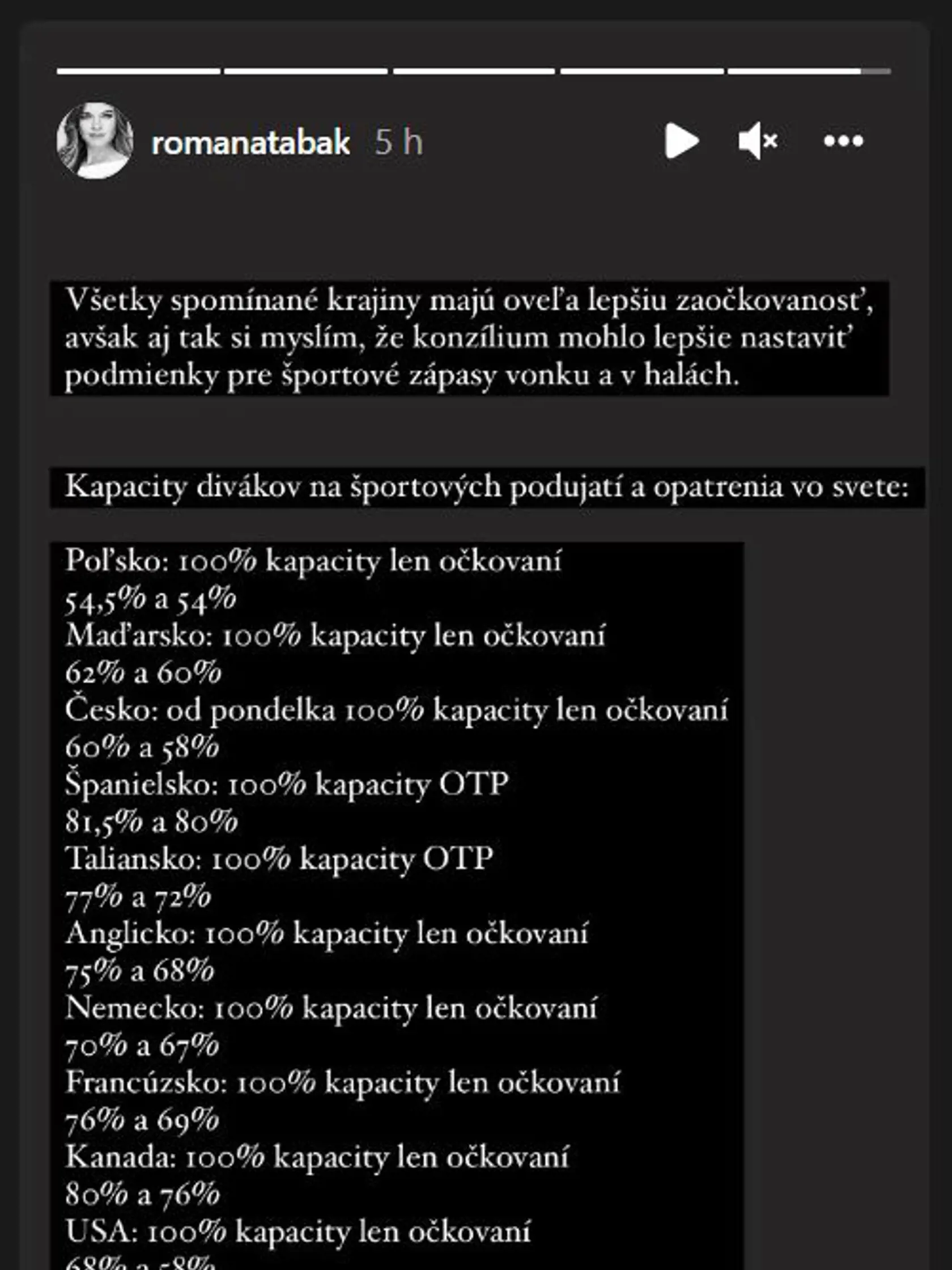 Na sociálnych sieťach sa k opatreniam vyjadrili aj športovci. Kritický postoj zaujala aj extenistka a v súčasnosti koaličná poslankyňa za OĽaNO Romana Tabák.