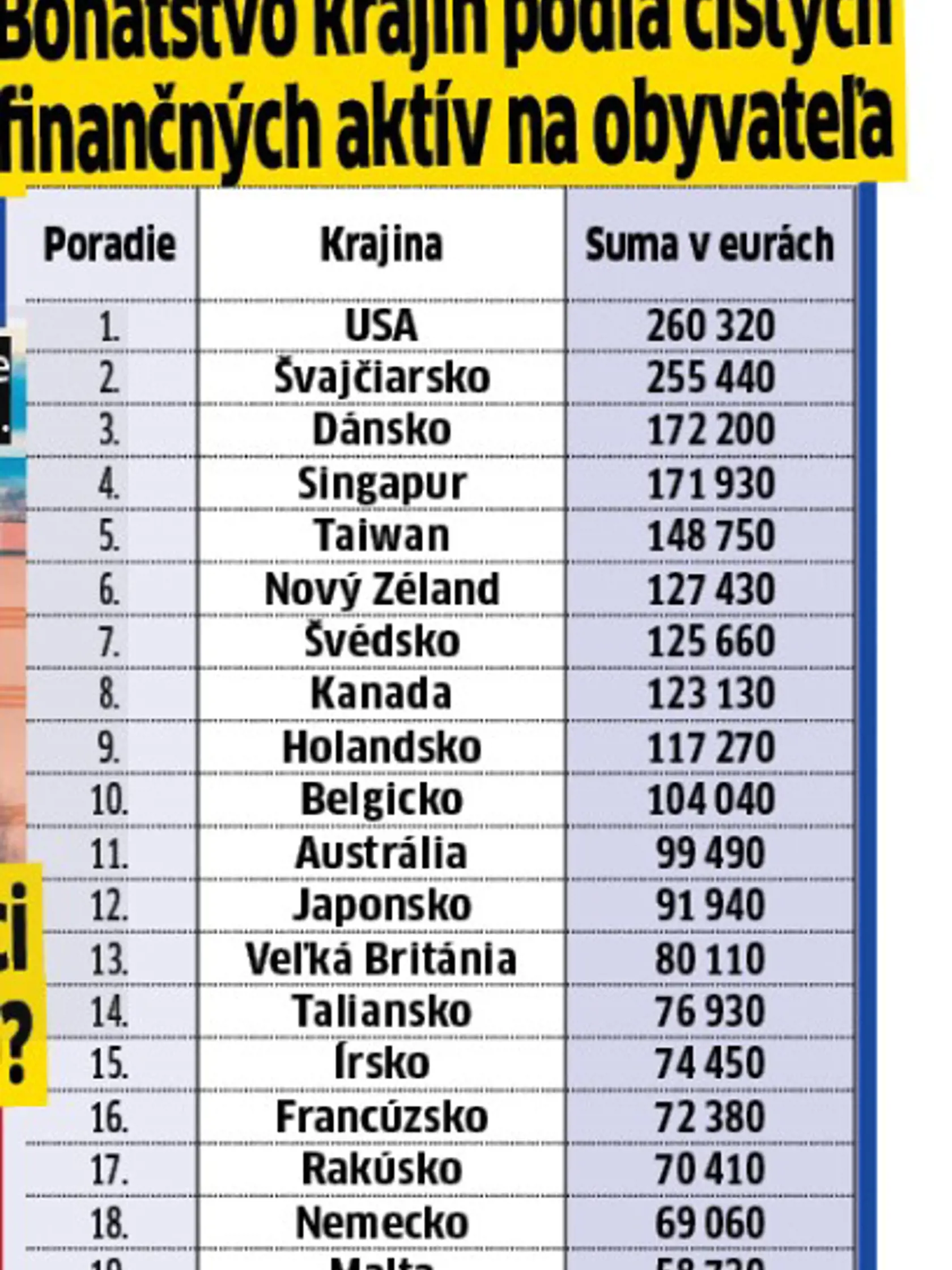 Kto nás predbehol v platoch aj úsporách?