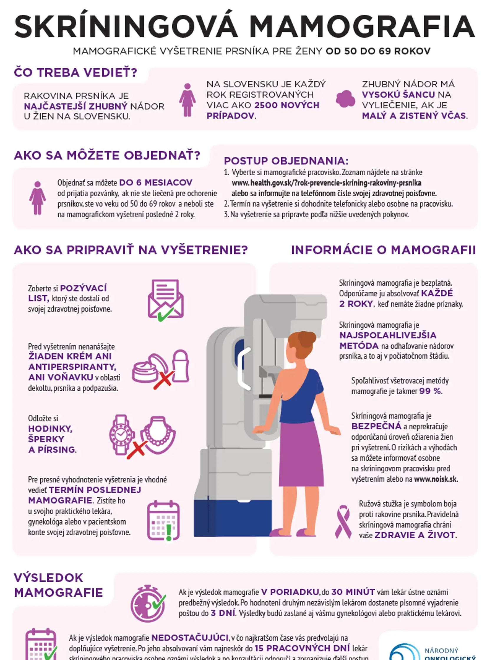 Mamografia je najspoľahlivejšia metóda na odhalenie nádoru v prsníku.