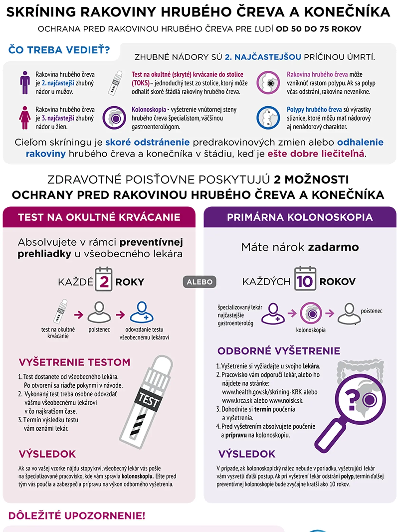 Rakovina hrubého čreva patrí medzi najčastejšie zákerné diagnózy na Slovensku.
