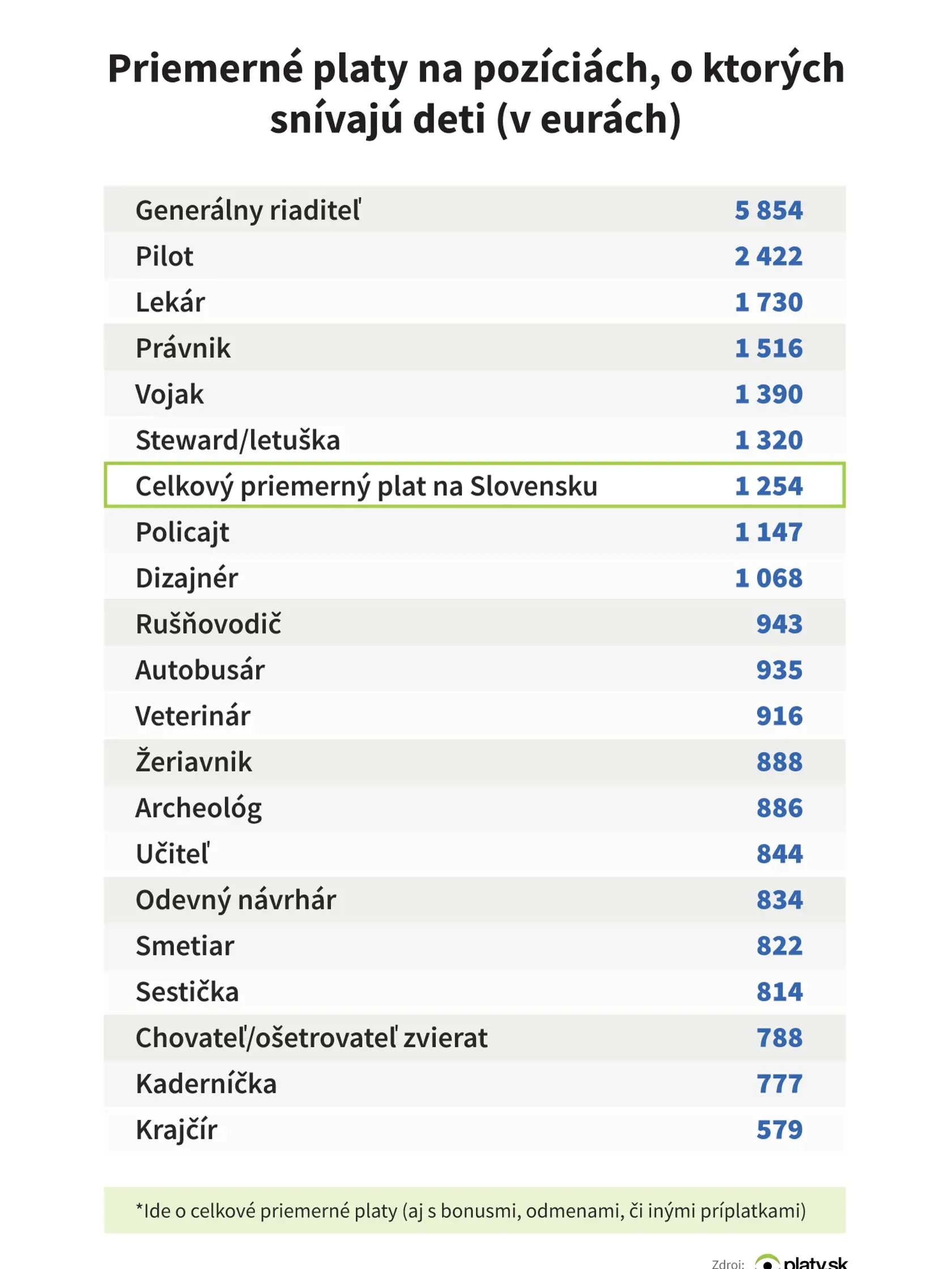 Deti pri svojej vytúženej pracovnej budúcnosti takmer vôbec nemyslia na peniaze.