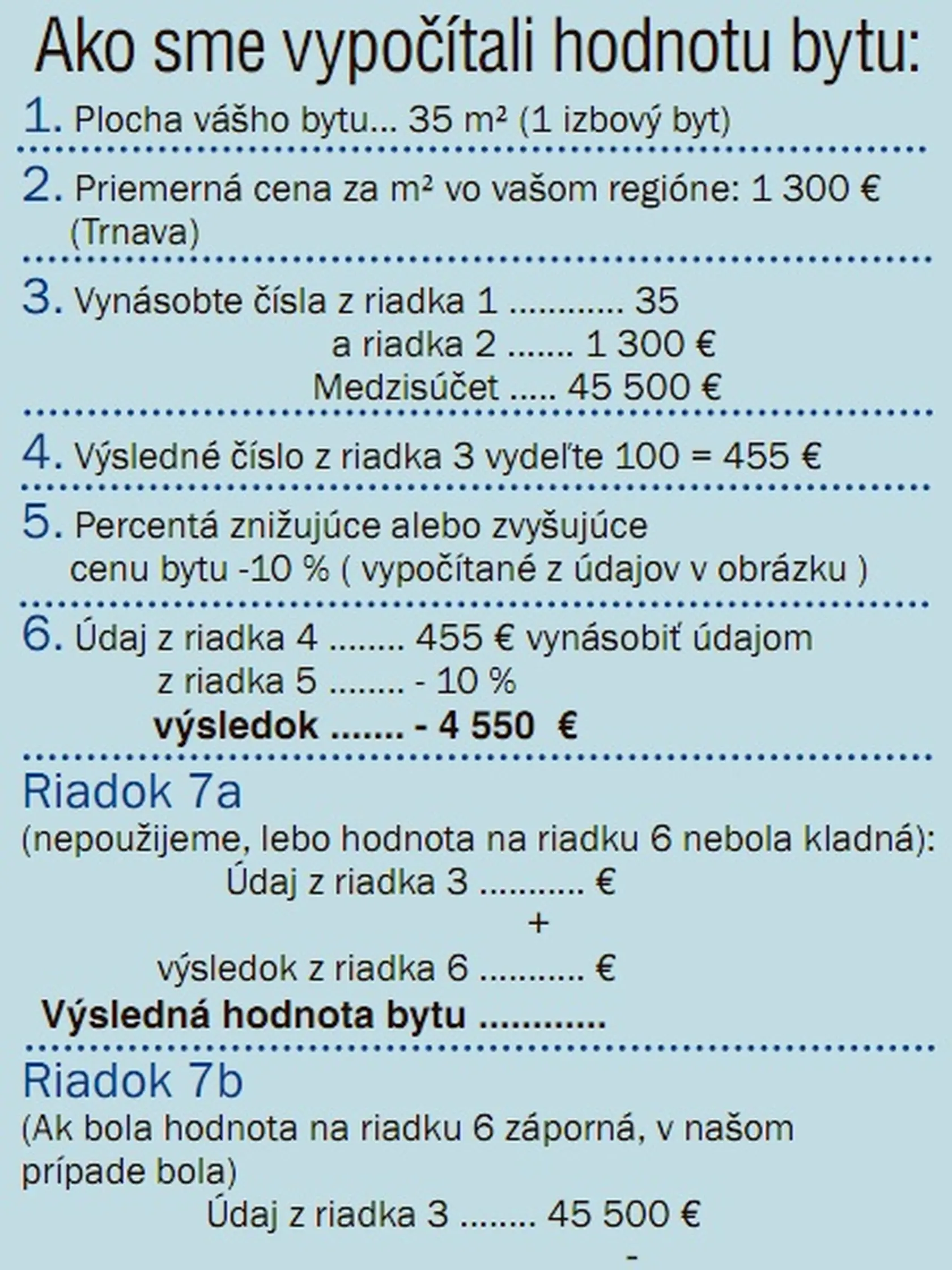 Príklad ceny bytu