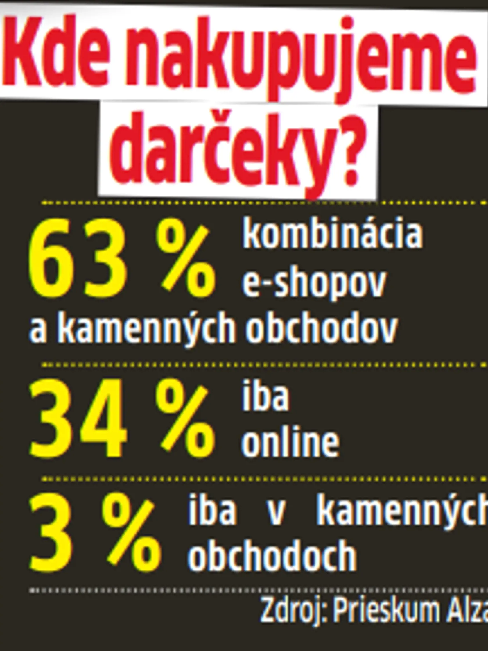 Kde nakupujeme darčeky? 