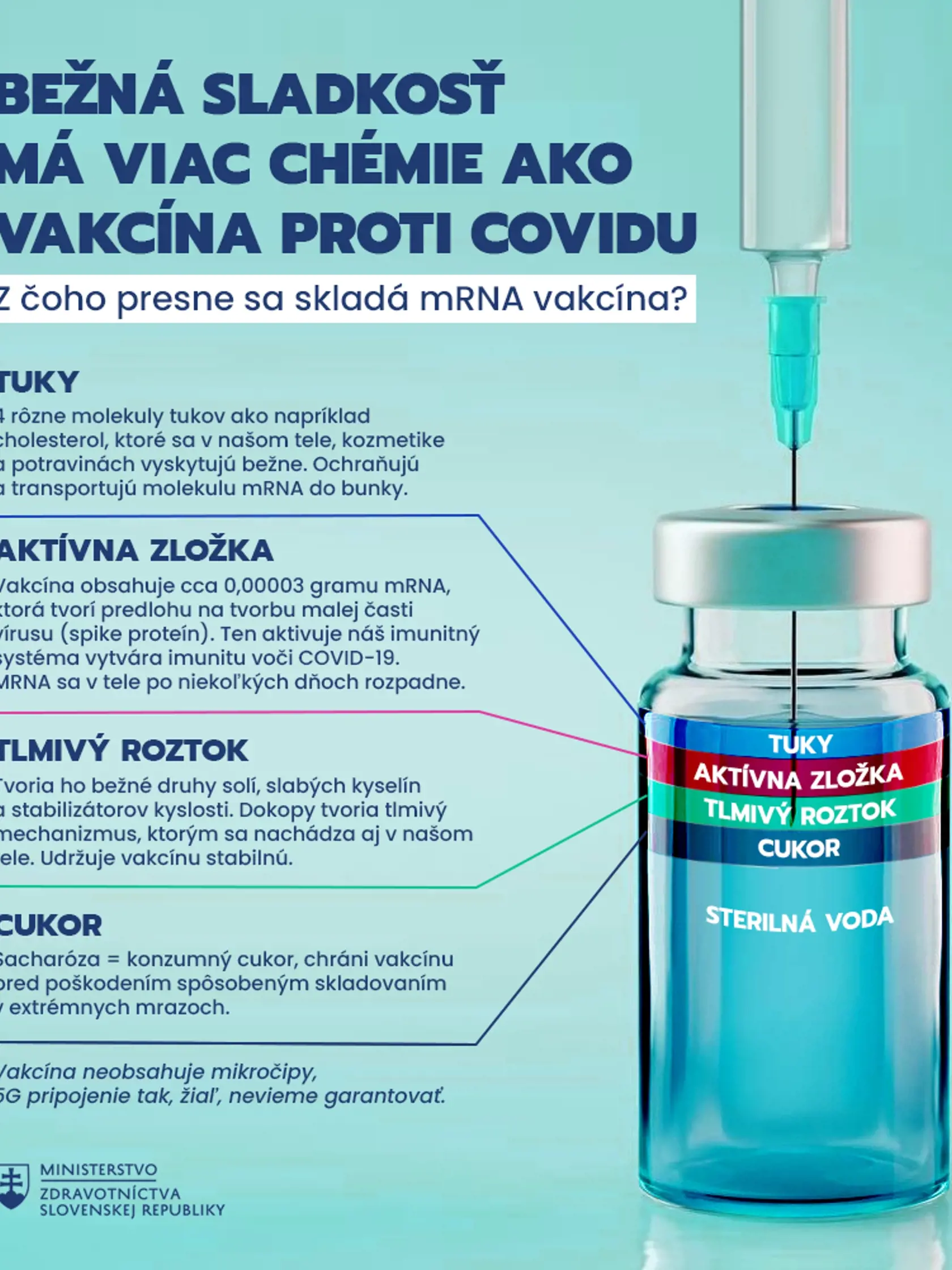 Vakcíny typu mRNA obsahujú päť hlavných zložiek.