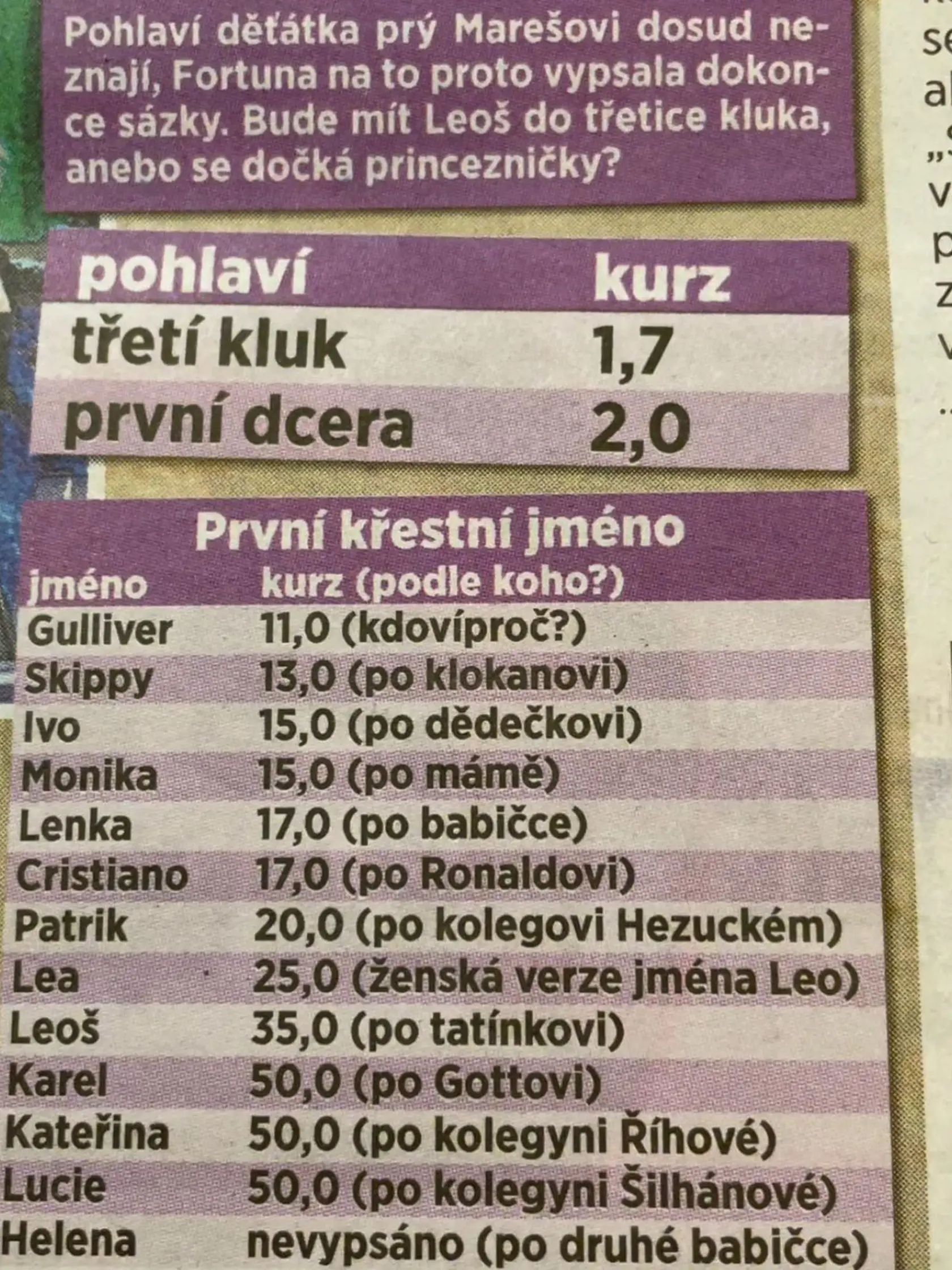 České stávkové kancelárie vyhlásili na dieťa Leoša Mareša kurz.