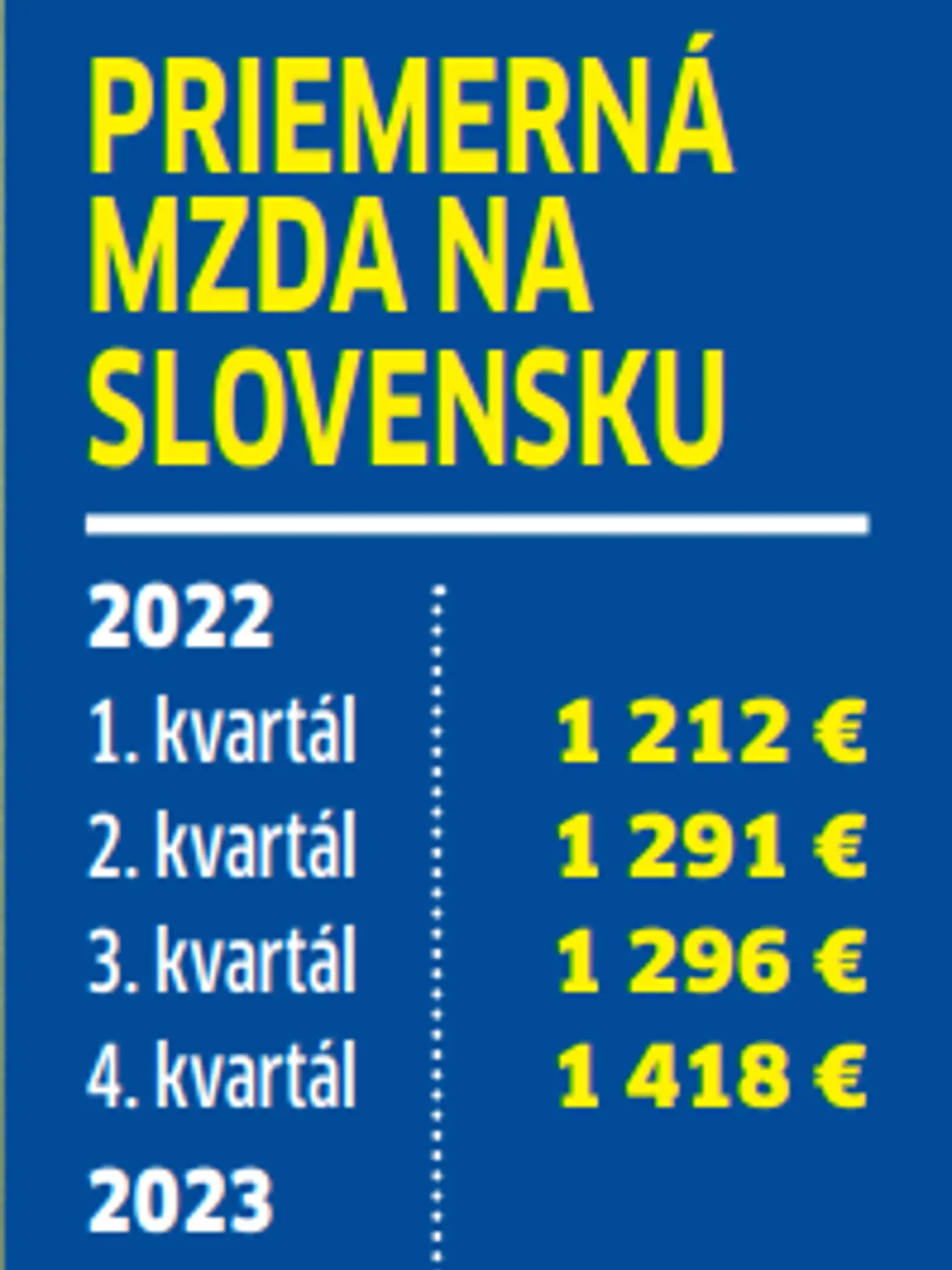 Takýto bol vývoj priemernej mzdy na Slovensku.