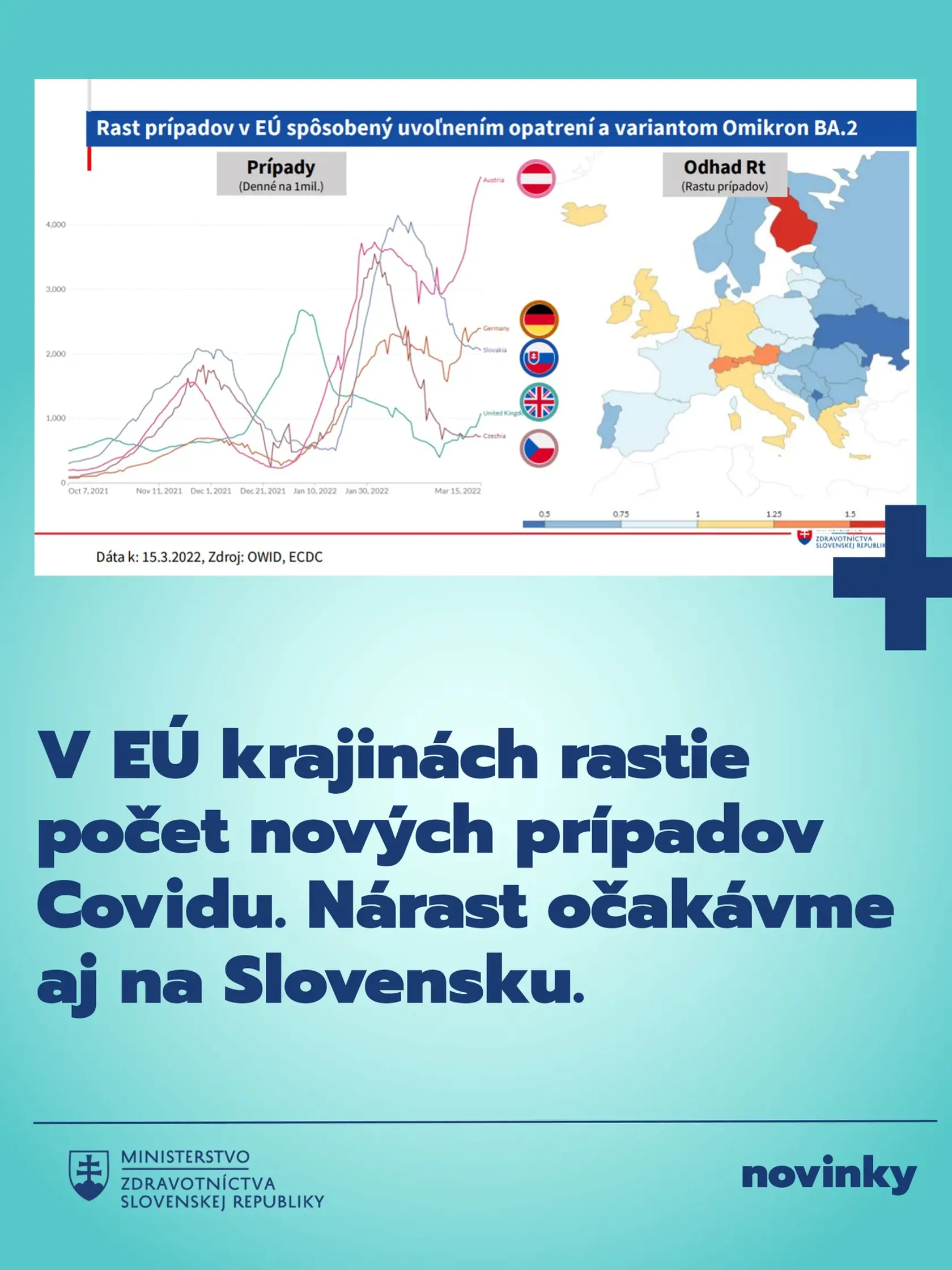 Viaceré európske krajiny, napríklad Rakúsko a Nemecko, dosahujú v týchto dňoch absolútne najvyššie počty pozitívnych prípadov za celé obdobie pandémie
