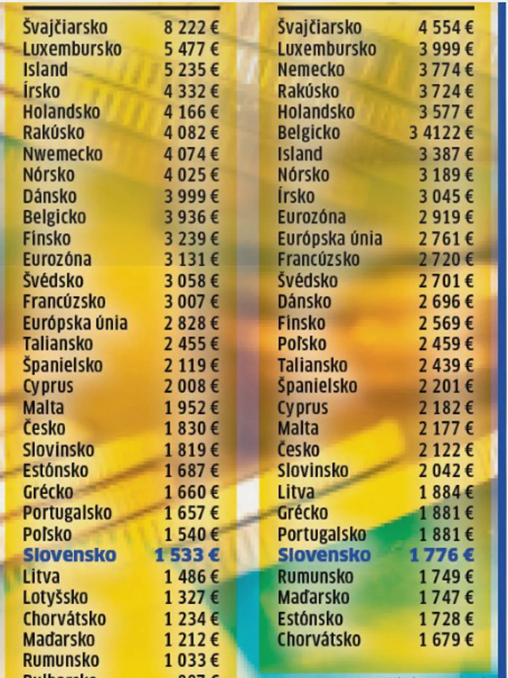 Koľko v čistom dostane rodina s dvomi deťmi ak zarába jeden z rodiny a koľko si rodina môže kúpiť v porovnaní s ostatnými krajinami únie.