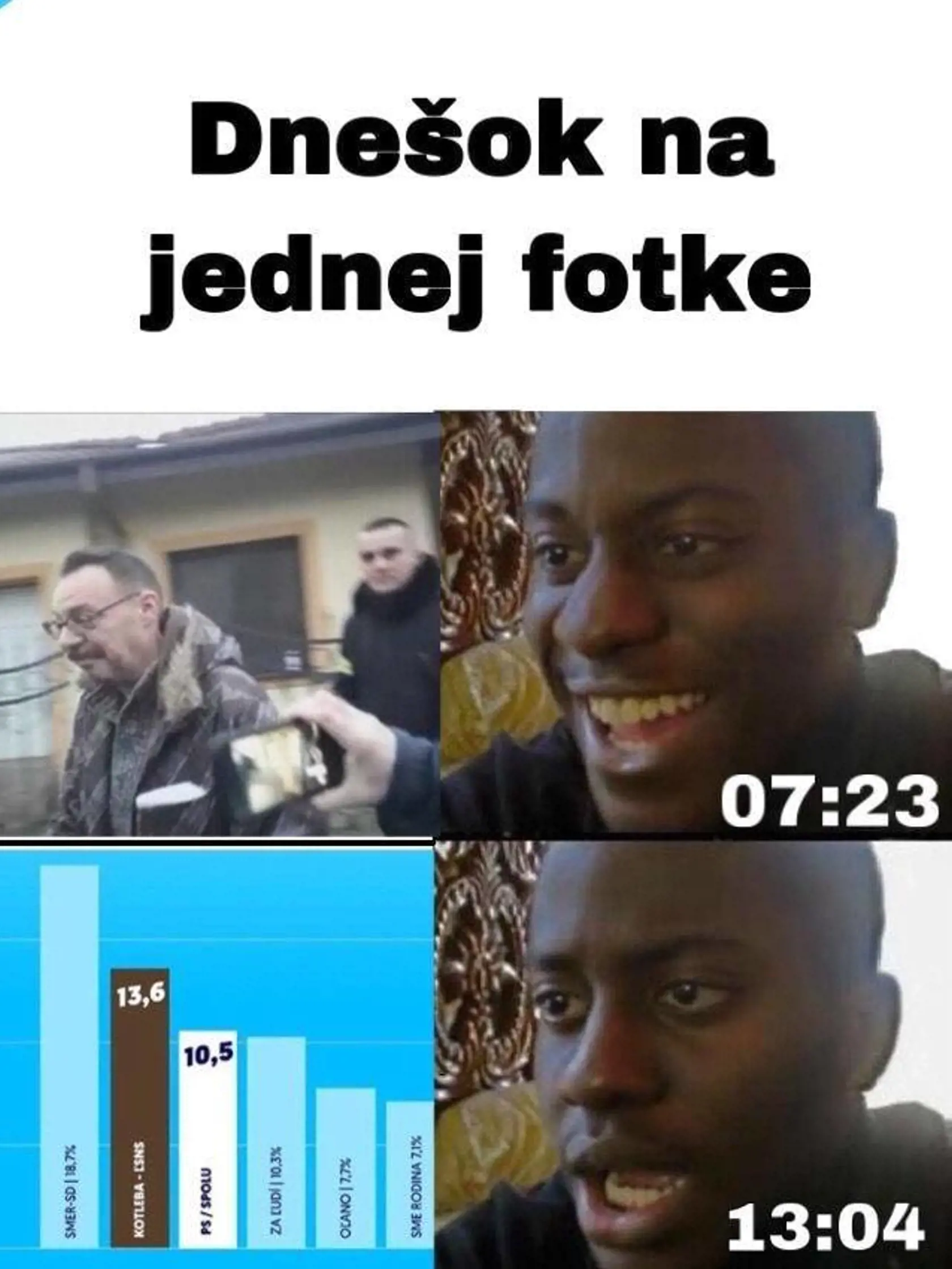 Cez týždeň zadržali Dobroslava Trnku, no vyšli aj prieskumy verejnej mienky. Výraz v tvári hovorí za všetko...