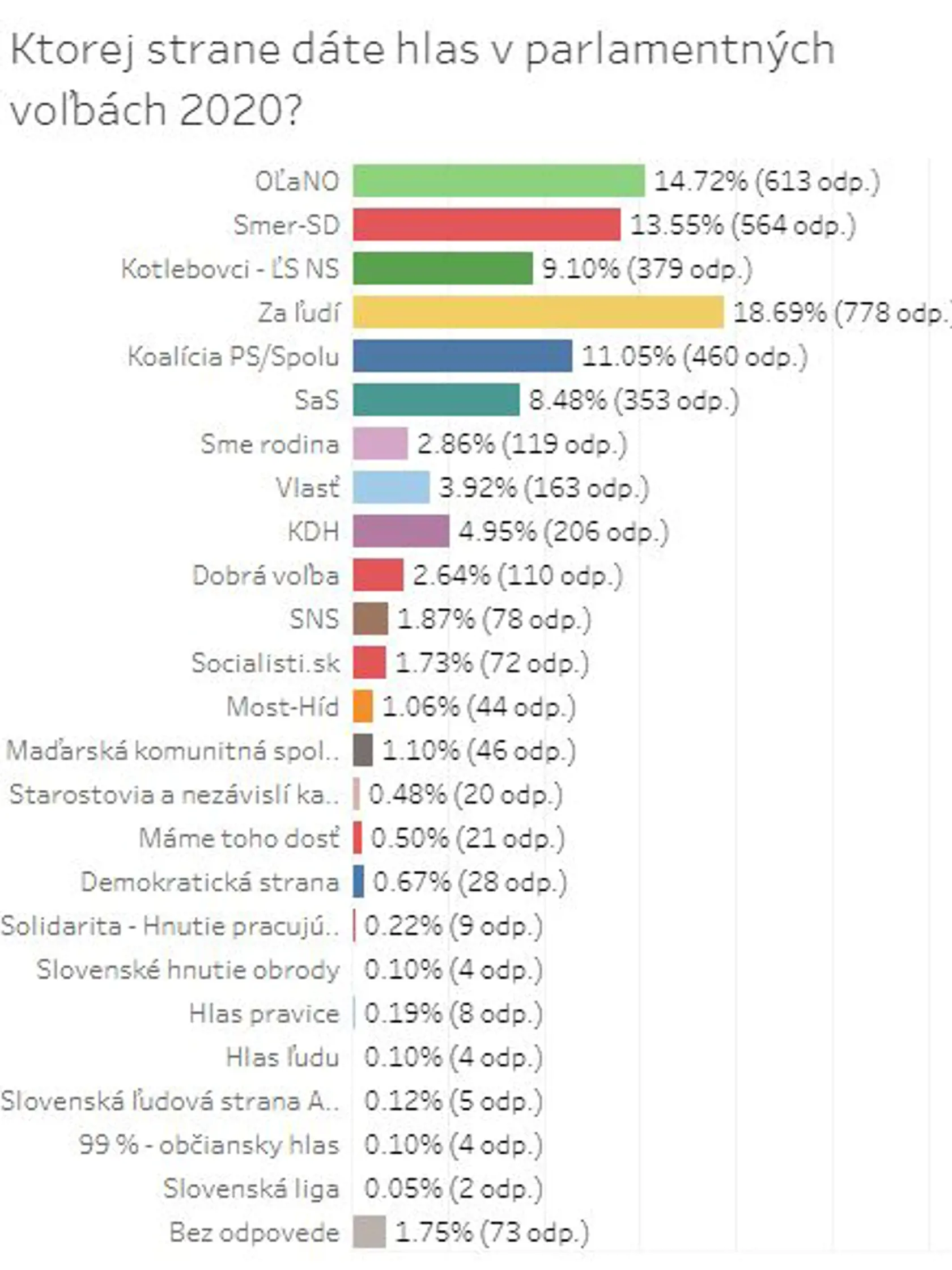 Veľký prieskum Plus JEDEN DEŇ