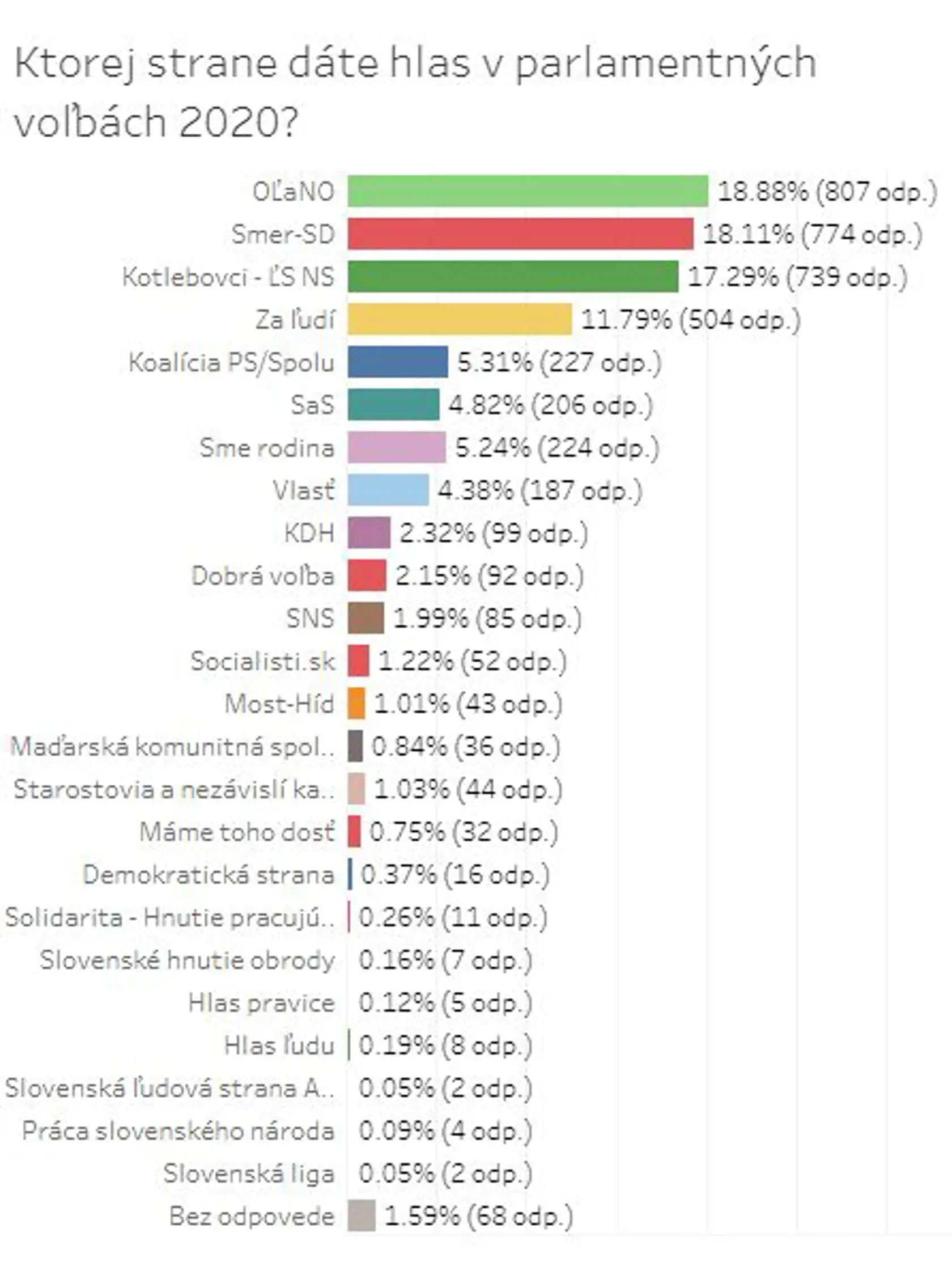 Veľký prieskum Plus JEDEN DEŇ