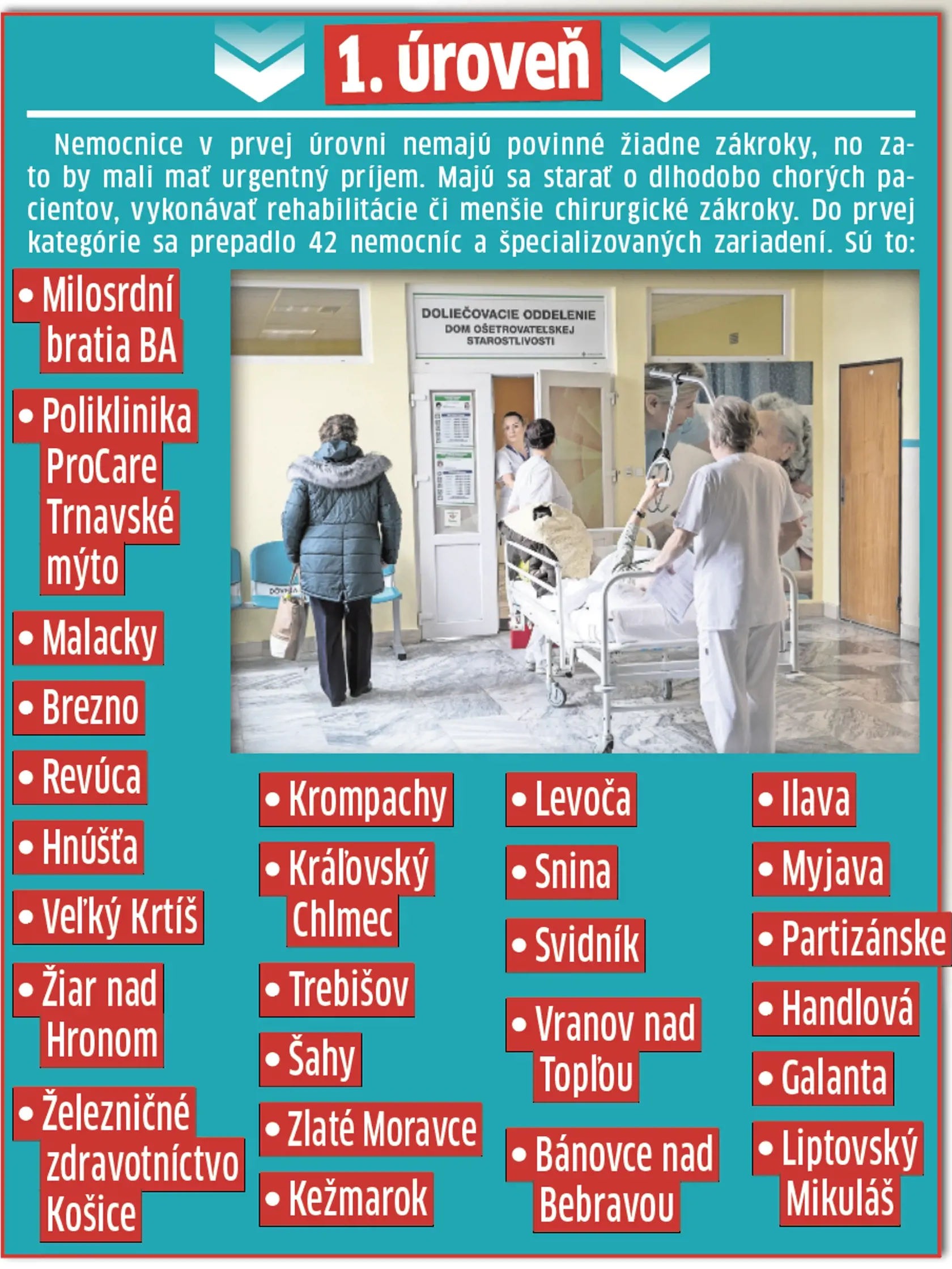 V prvej úrovni je najviac nemocníc.