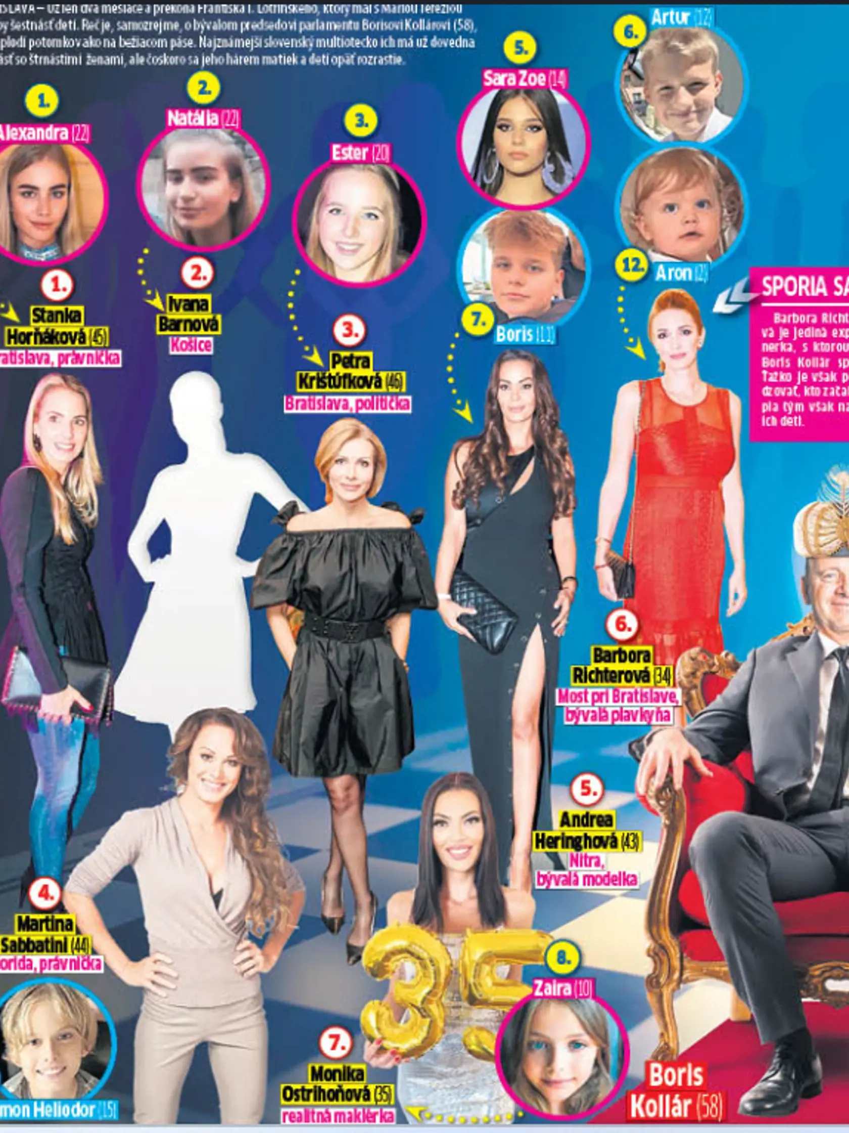 Koláž denníka Plus JEDEN DEŇ - milenky a deti Borisa Kollára.