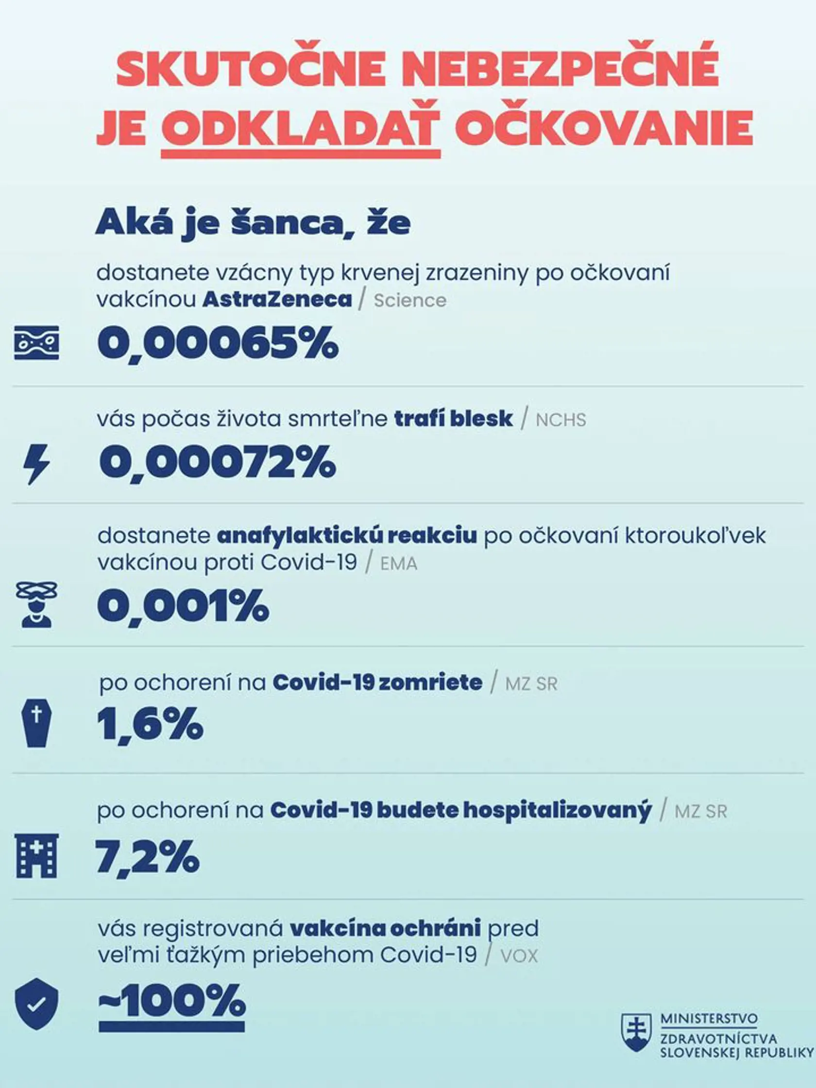Skutočne nebezpečné je odkladať očkovanie