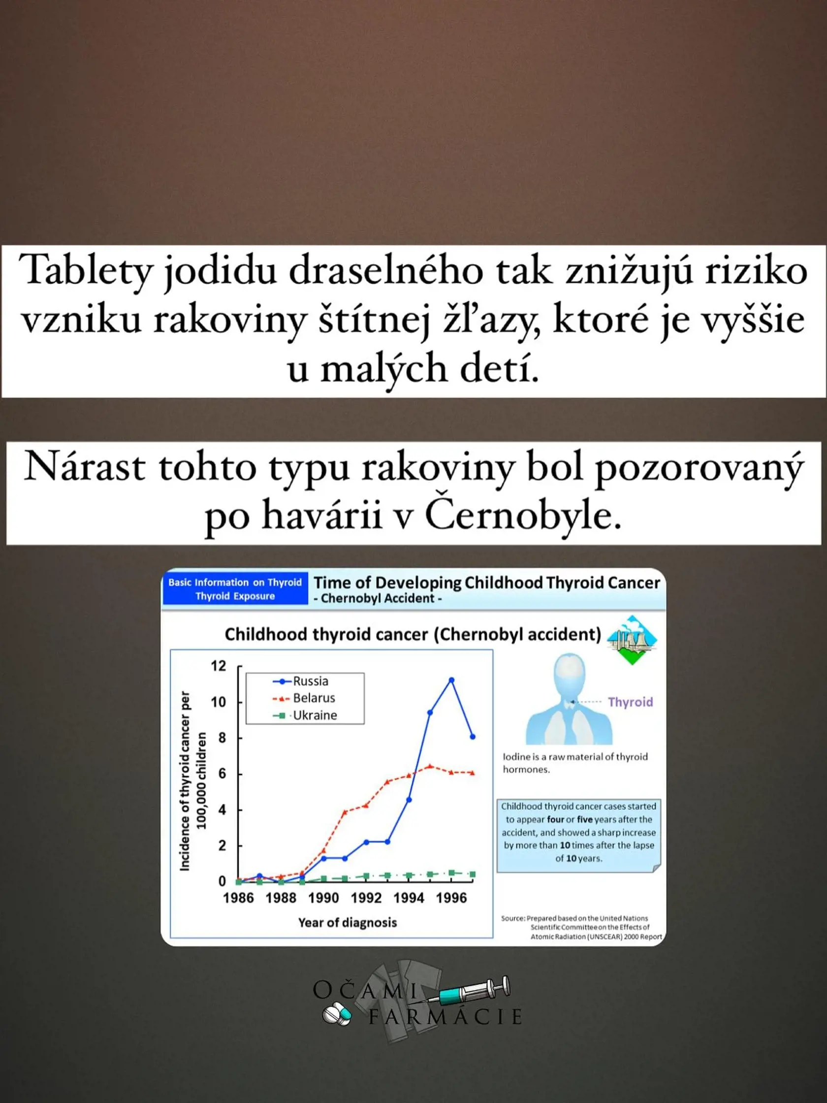 Profil Očami farmácie na sociálnej sieti vysvetlil, ako fungujú jódové tabletky.