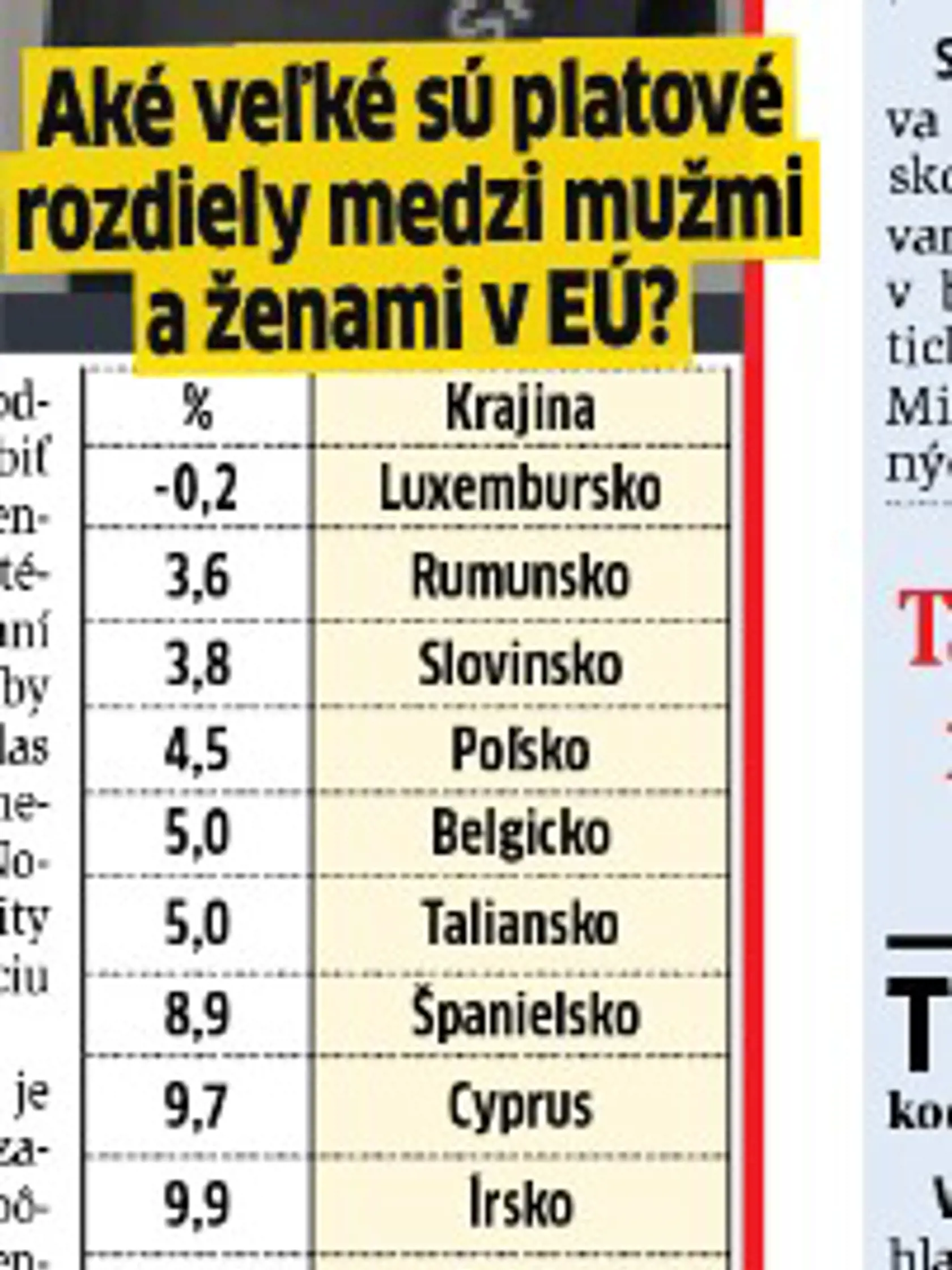 Aké sú rozdiely v platoch mužov a žien v percentách v rámci únie?