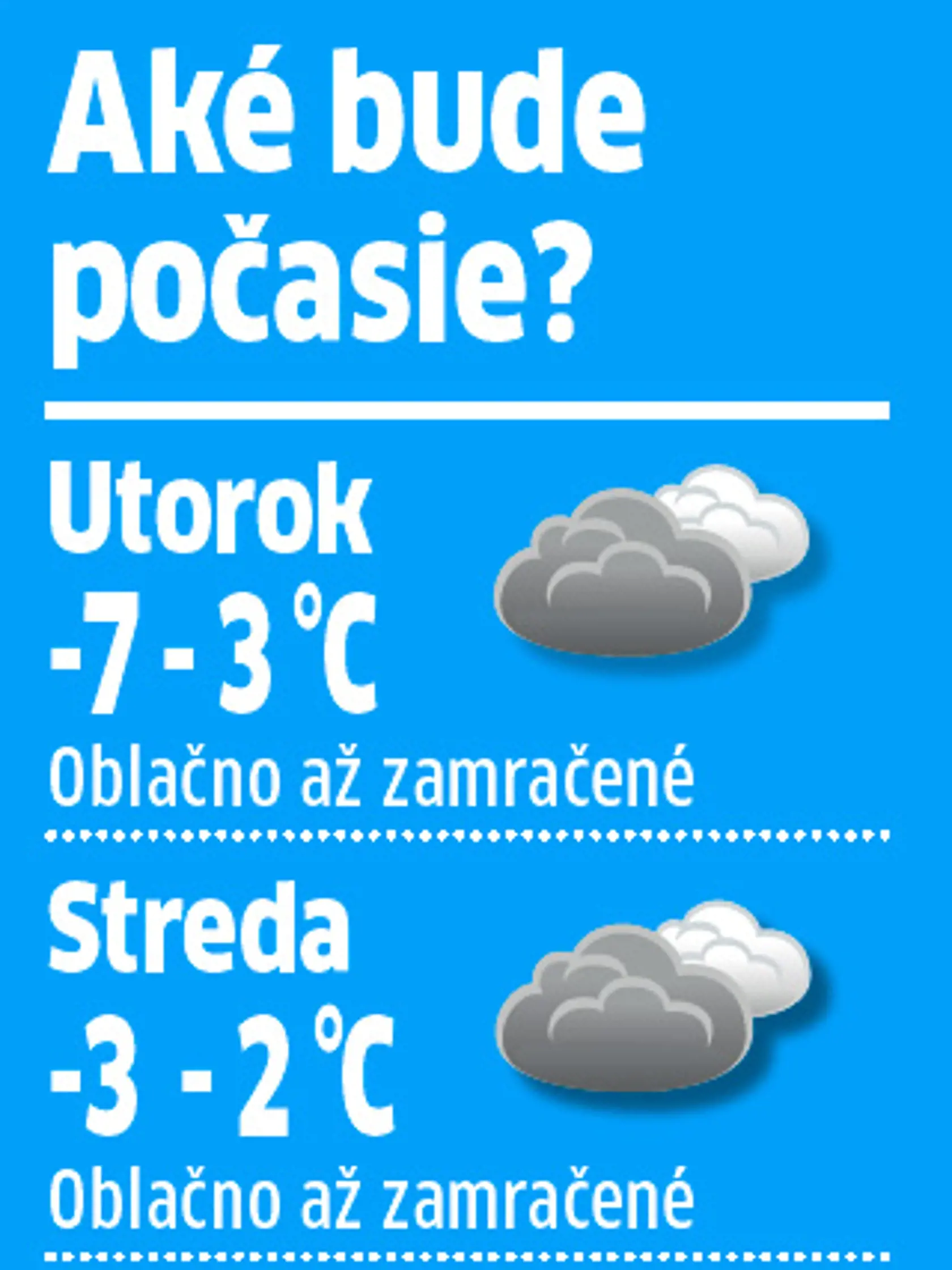 Aké bude počasie?