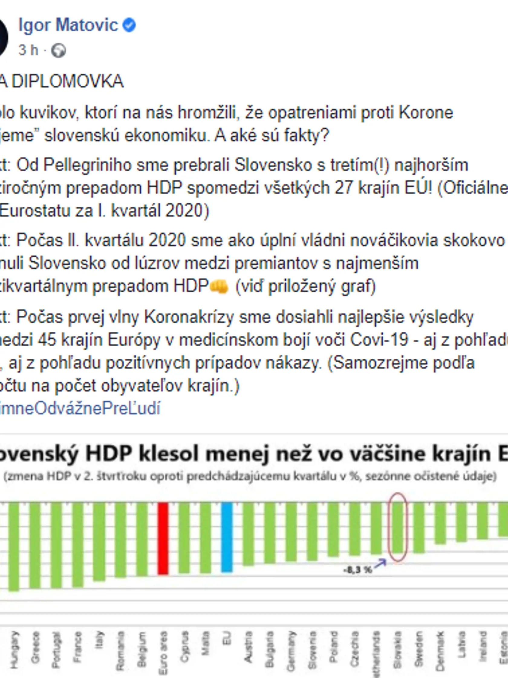 Premiér Igor Matovič poukázal na slušný vývoj slovenského HDP. Status na sociálnej sieti zverejnil ako „MOJA DIPLOMOVKA“.