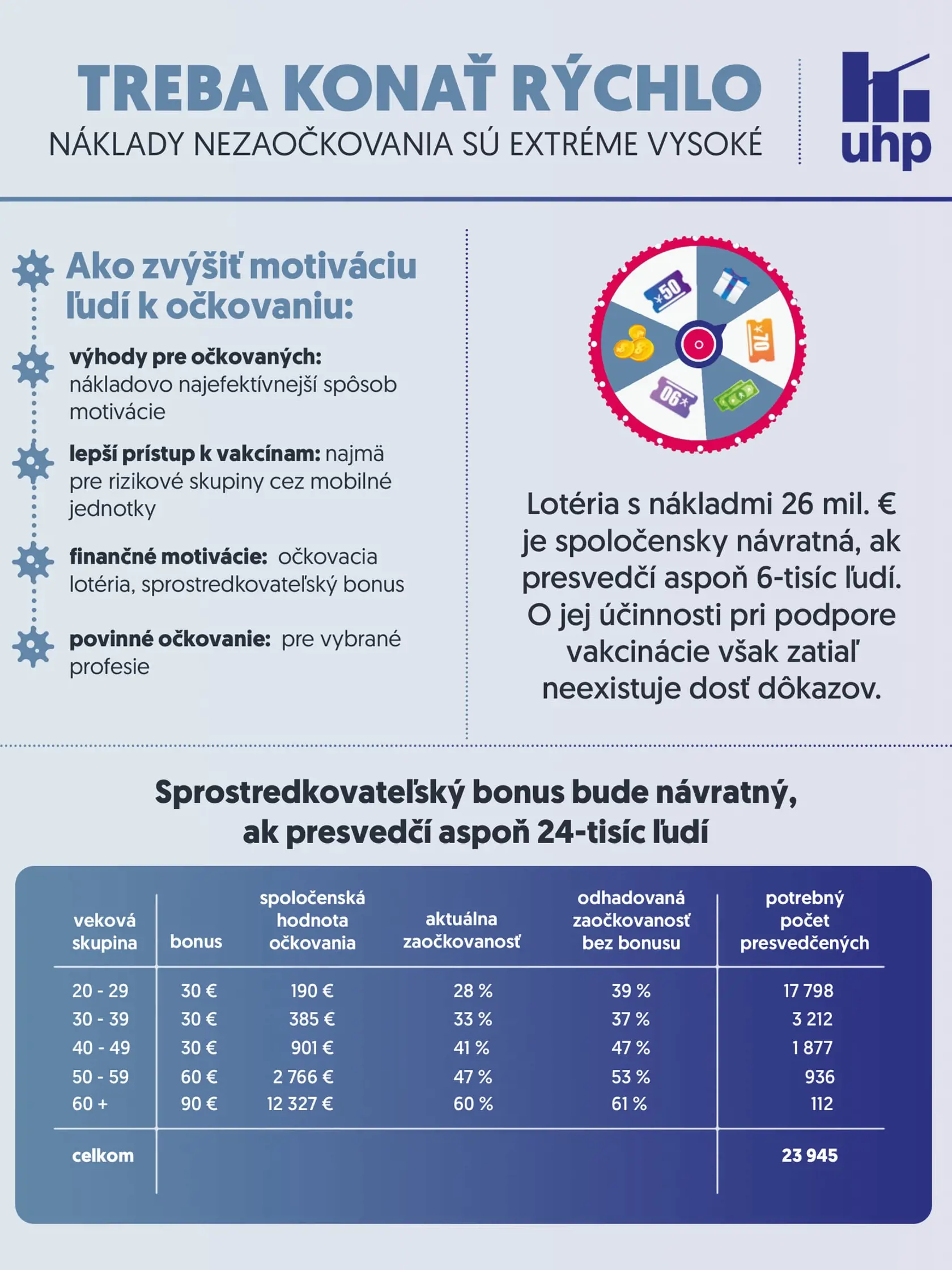 Útvar hodnoty za peniaze vypracoval analýzu, kedy bude lotéria spoločensky návratná.