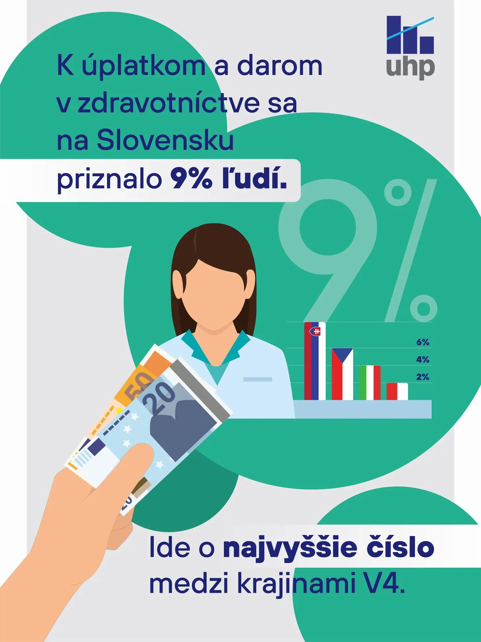 O FORMÁLNYCH A NEFORMÁLNYCH POPLATKOCH V ZDRAVOTNÍCTVE