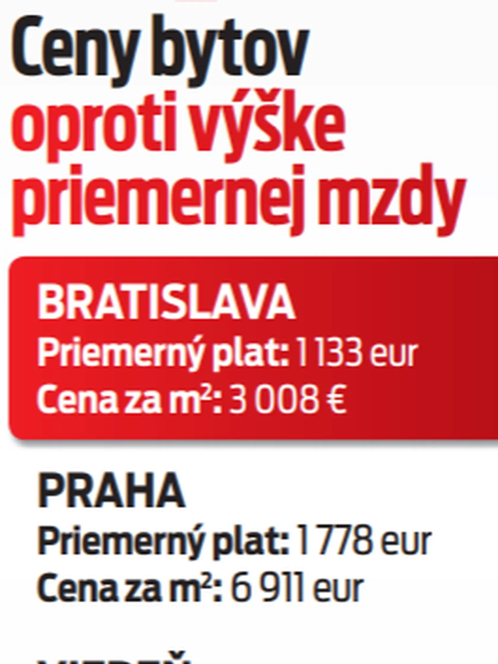Ceny bytov
oproti výške
priemernejmzdy