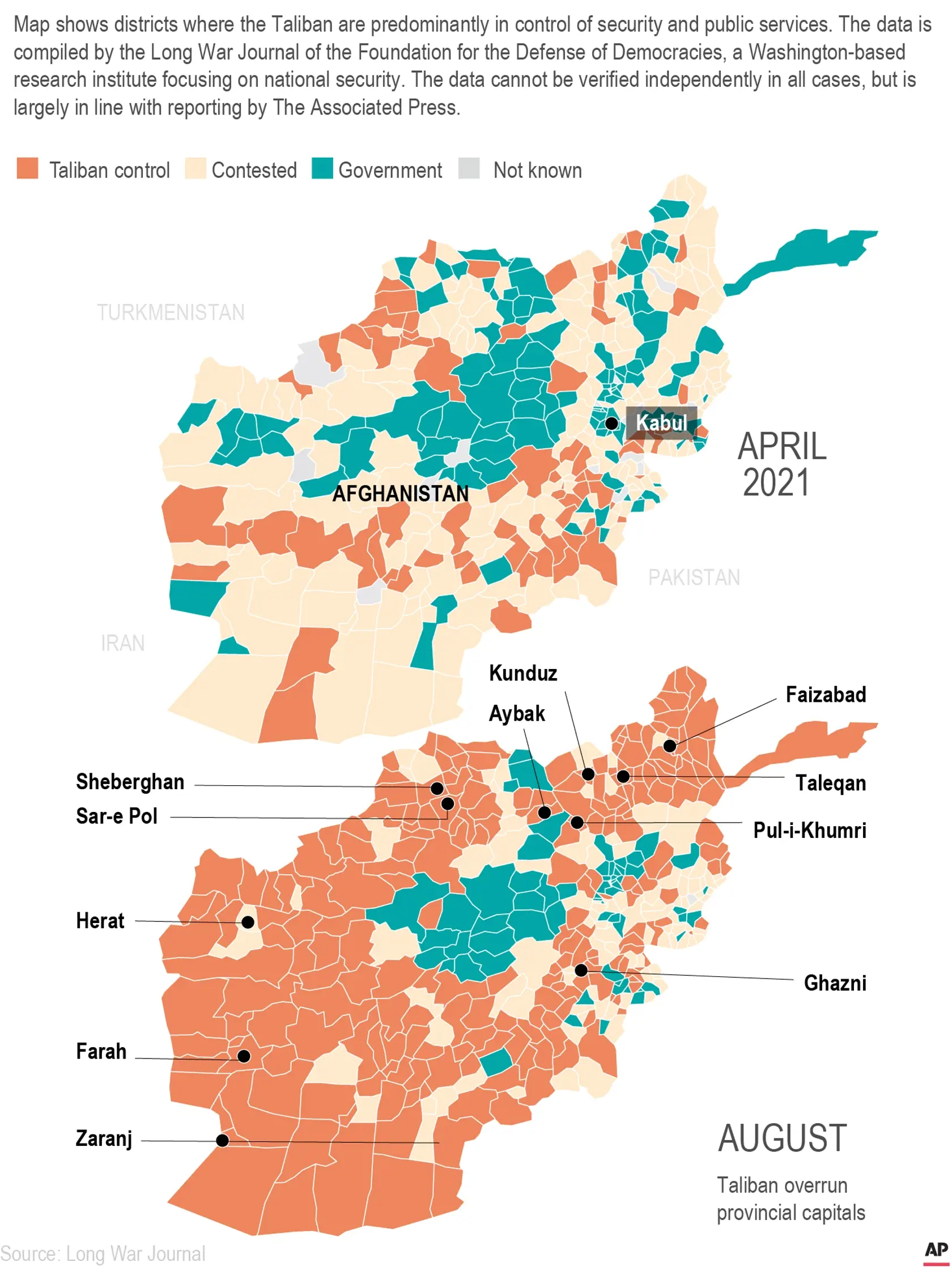 JB 6 - Mapa zverejnená 12. augusta 2021 ukazuje oblasti kontrolované Talibanom. Afganská militantná organizácia Taliban sa vo štvrtok zmocnila mesta Kandahár; metropoly rovnomennej provincie na juhu krajiny. Informovala o tom agentúra AP s odvolaním sa na nemenovaných afganských predstaviteľov. Je to už dvanásta provinčná metropola z celkových 34, ktorú talibovia dobyli v priebehu týždňa. Kandahár je druhým najväčším mestom v krajine. Afganskí predstavitelia uviedli, že Kandahár padol vo štvrtok