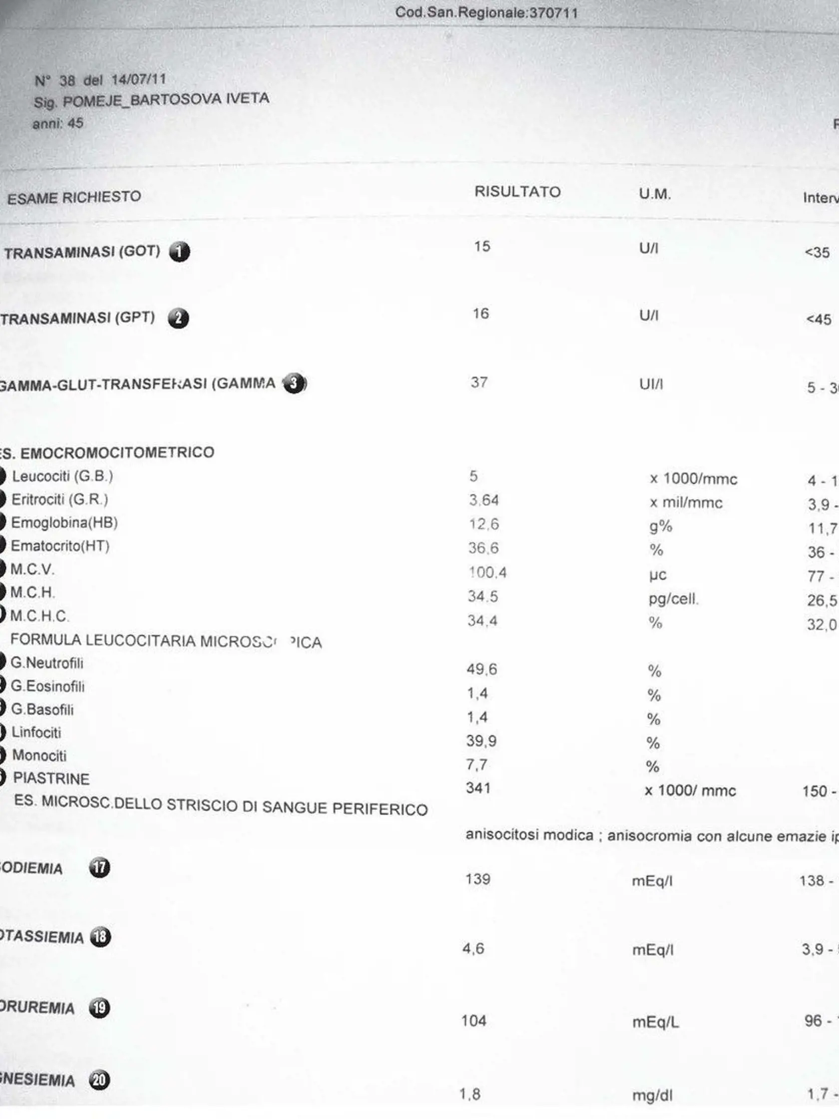 Kompletné výsledky krvných testov Ivety