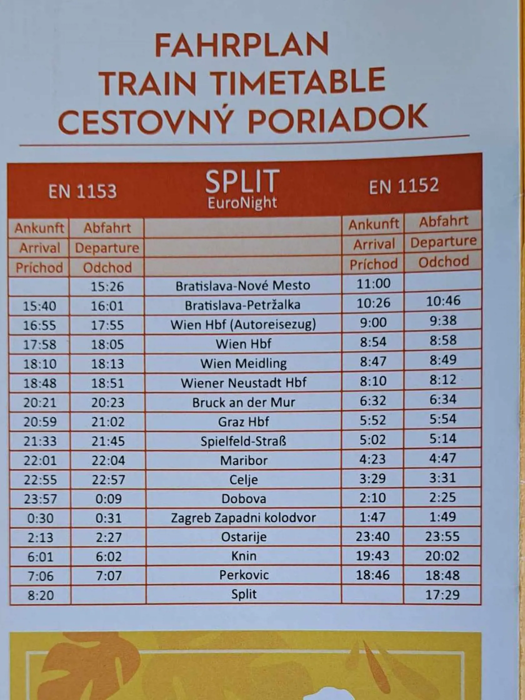 Cestovný poriadok Bratislava - Split a späť v roku 2024.