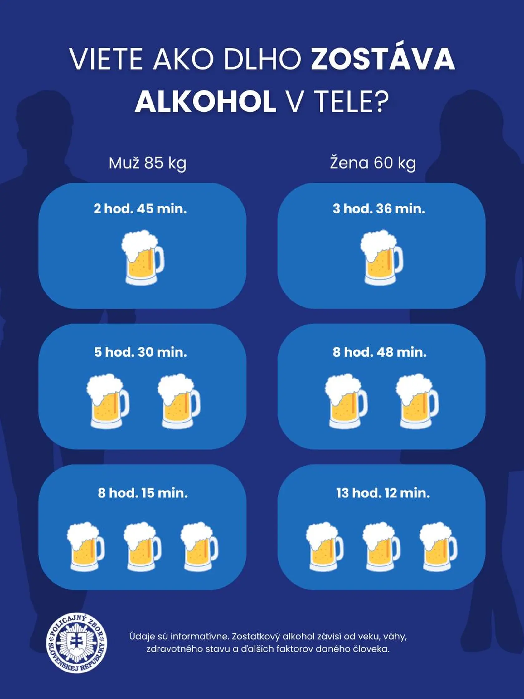 Polícajné príspevky na sociálnych sieťach sú predovšetkým zdvihnutým prstom, aby ľudia nešoférovali, ak sa potúžili alkoholom. „Nech ťa to nepokúša, auto nechaj doma," odkazujú občanom.