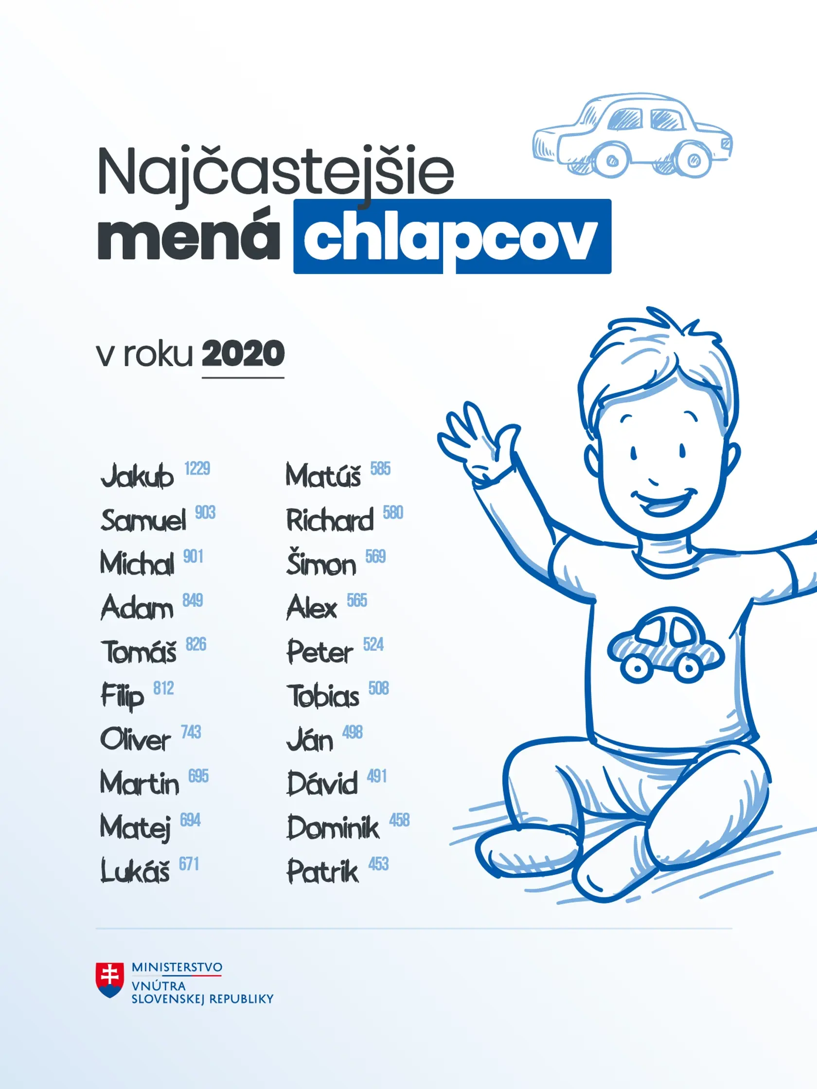 Z chlapčenských mien sú už tradične obľúbené Jakub, Samuel a Michal.