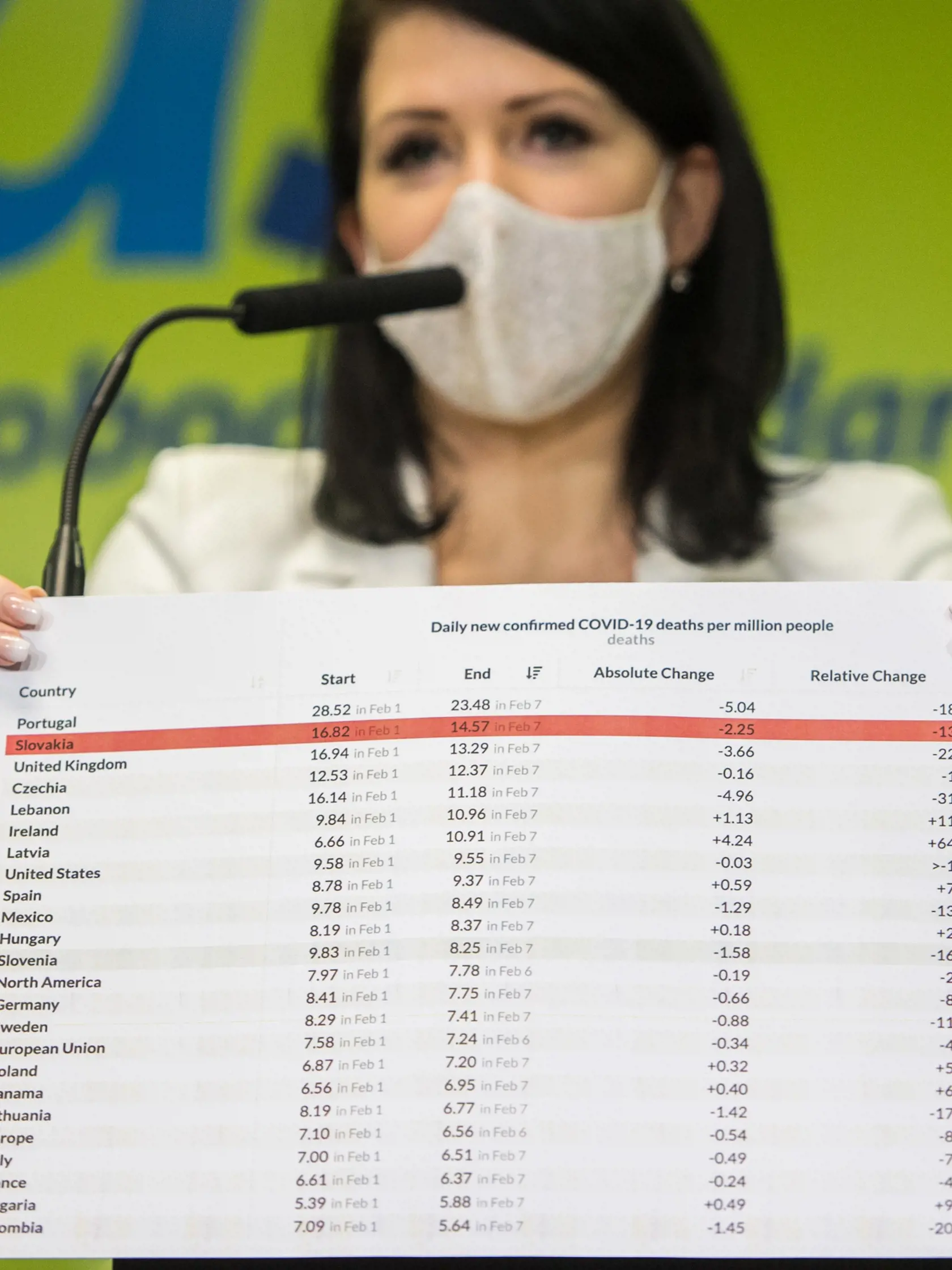 K Nicholsonovej sa pripojila aj predsedníčka Výboru NR SR pre zdravotníctvo Jana Bittó Cigániková.