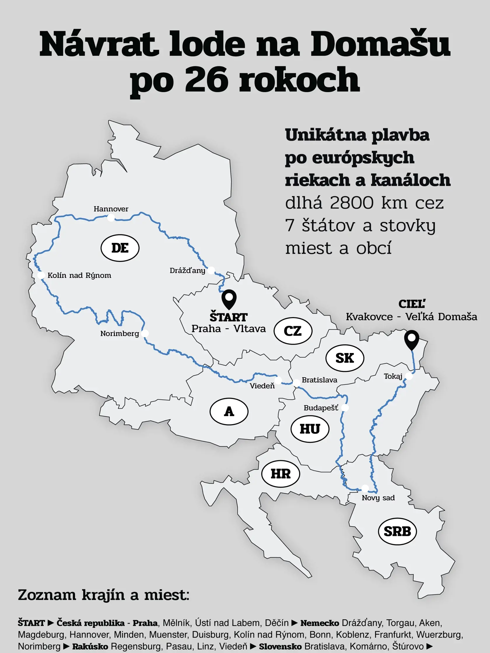 Trasa lode.