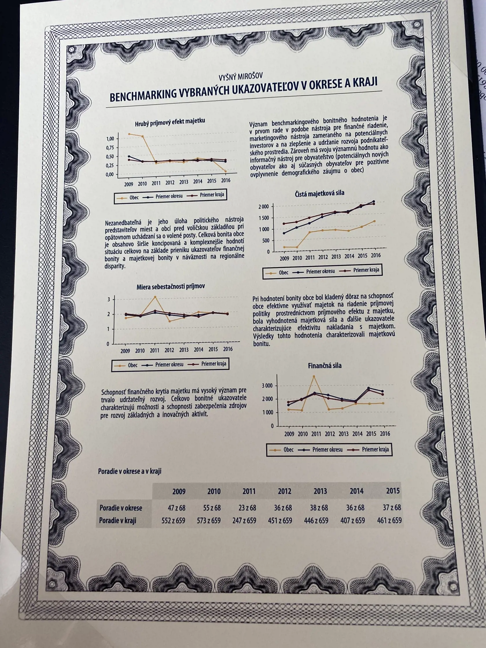 Starosta Vyšného Mirošova Michal Petraník tvrdí, že obec roky stabilne hospodárila, o čom svedčí certifikát, ktorý získala v roku 2017-