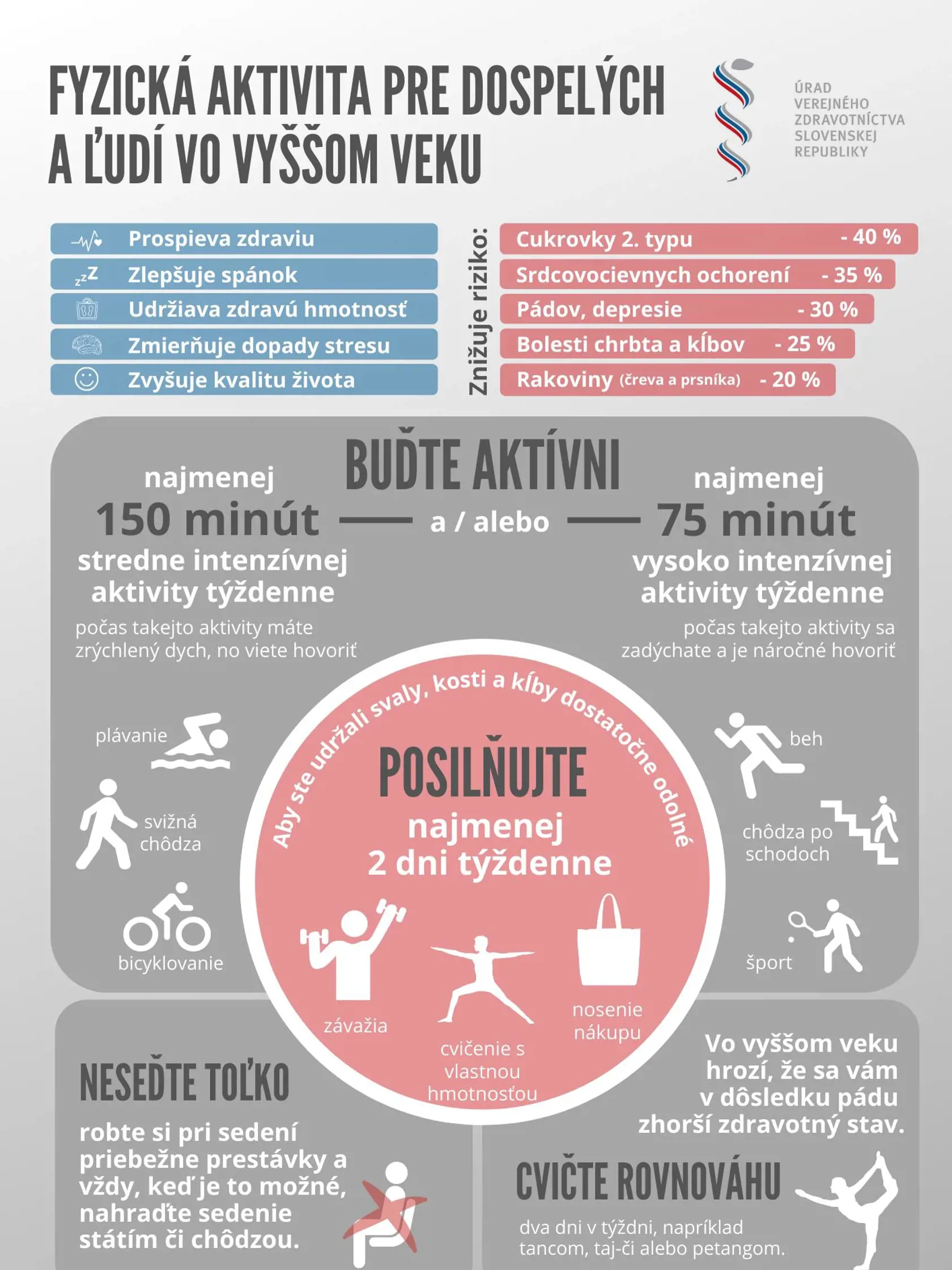 Odporúčaná fyzická aktivita pre ľudí.