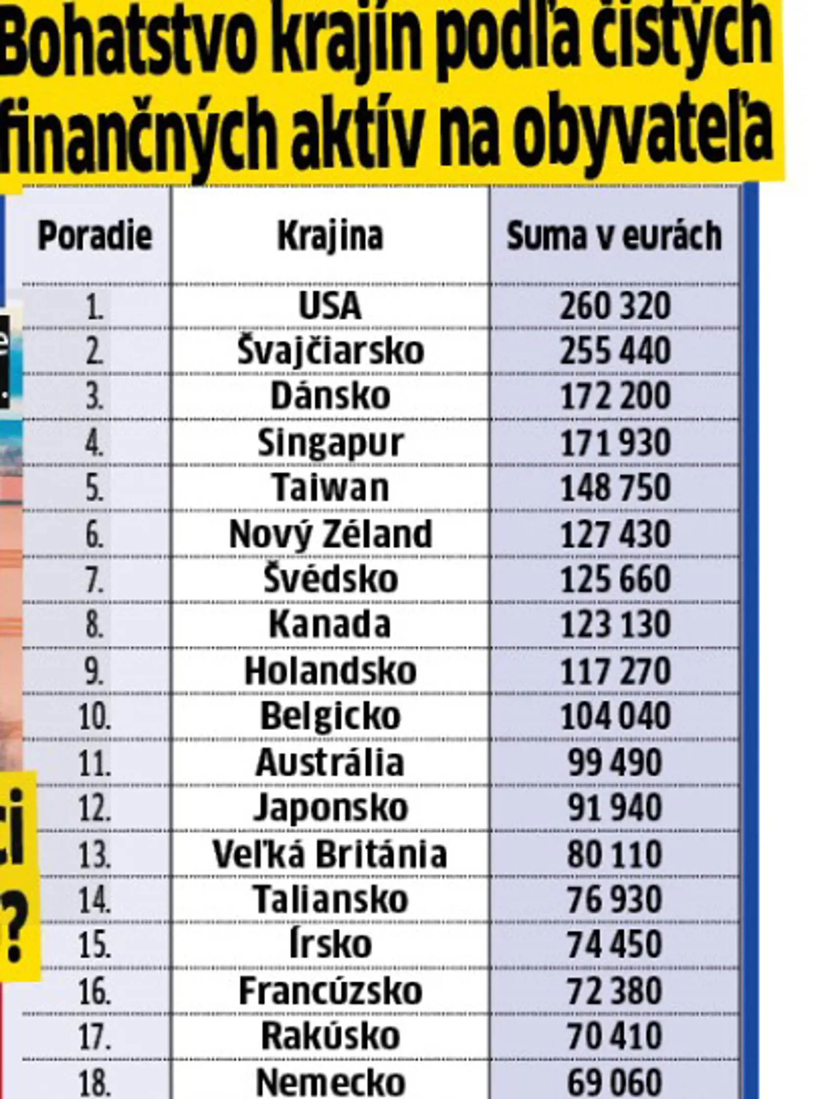 Kto nás predbehol v platoch aj úsporách?