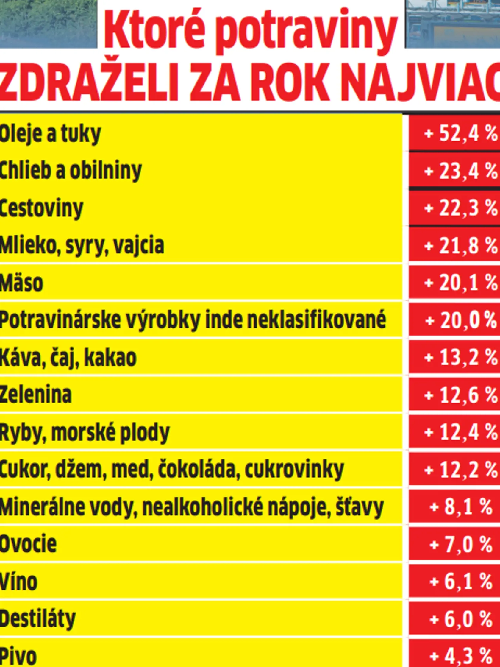 Ktoré potraviny zdraželi najviac?