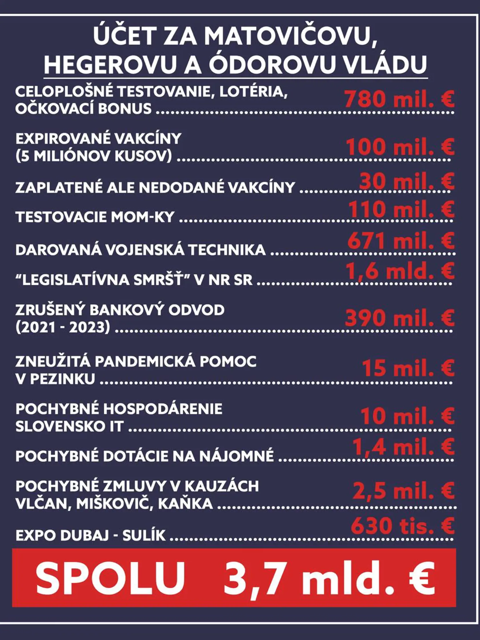 „Pravda o tom, čo Slováci zdedili po 3 a pol roku totálneho rozvratu štátu," takto komentovala tento účet na sociálnej sieti najsilnejšia koaličná strana Smer.