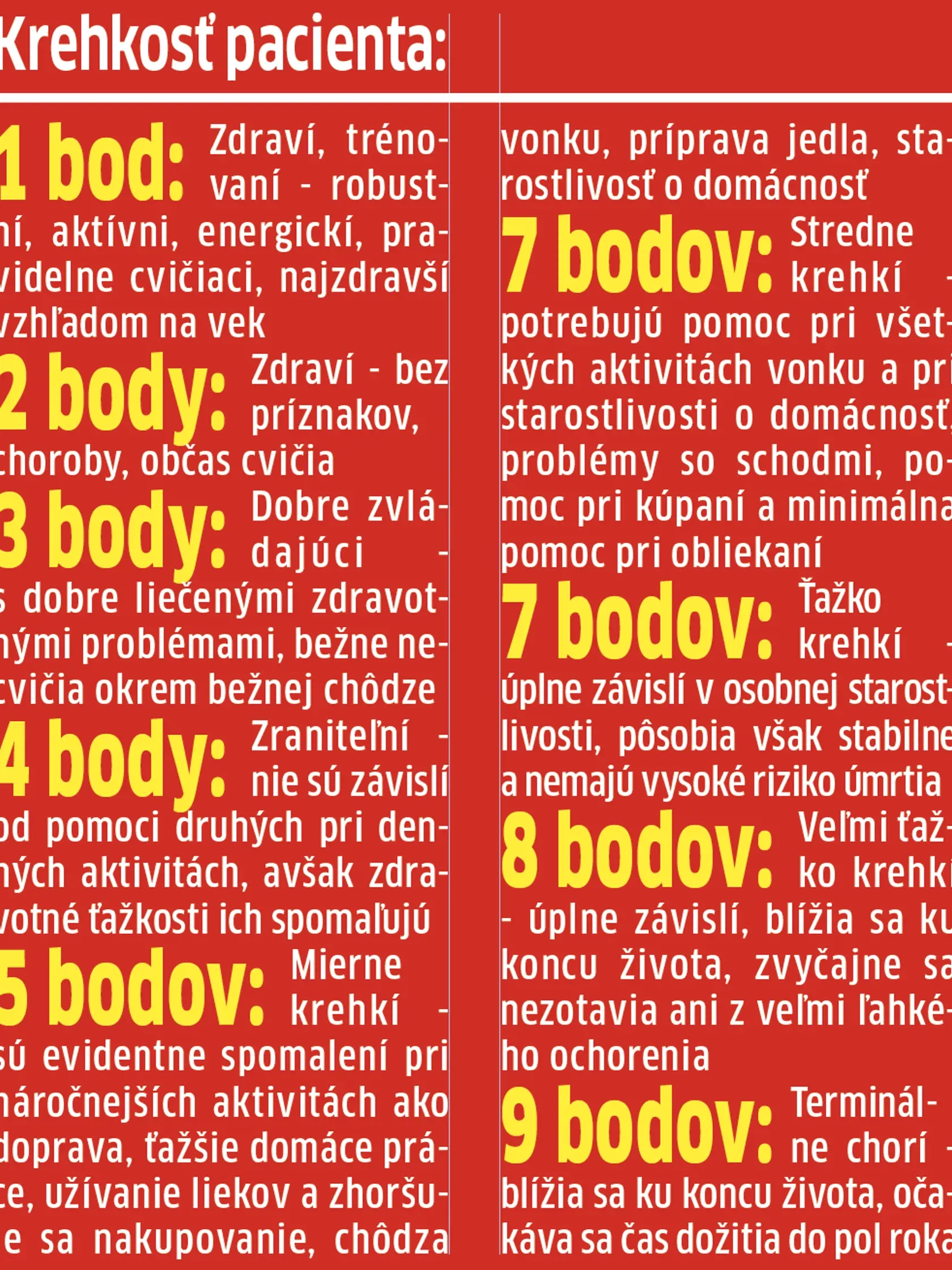 Čím je človek slabší, tým viac bodov dostane. Zdravý športovec je ohodnotený len jedným bodom.