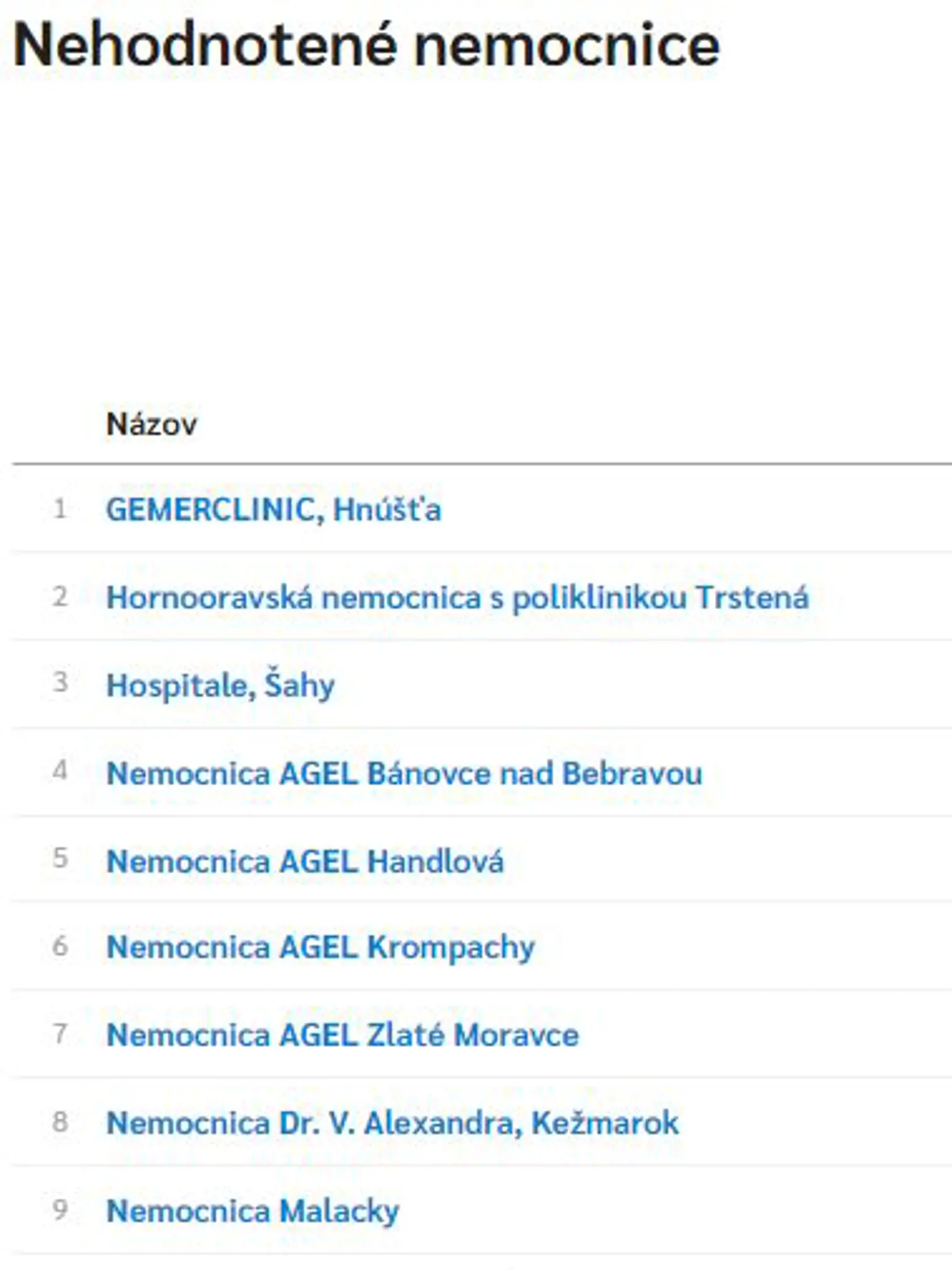Tieto nemocnice neboli hodnotené.